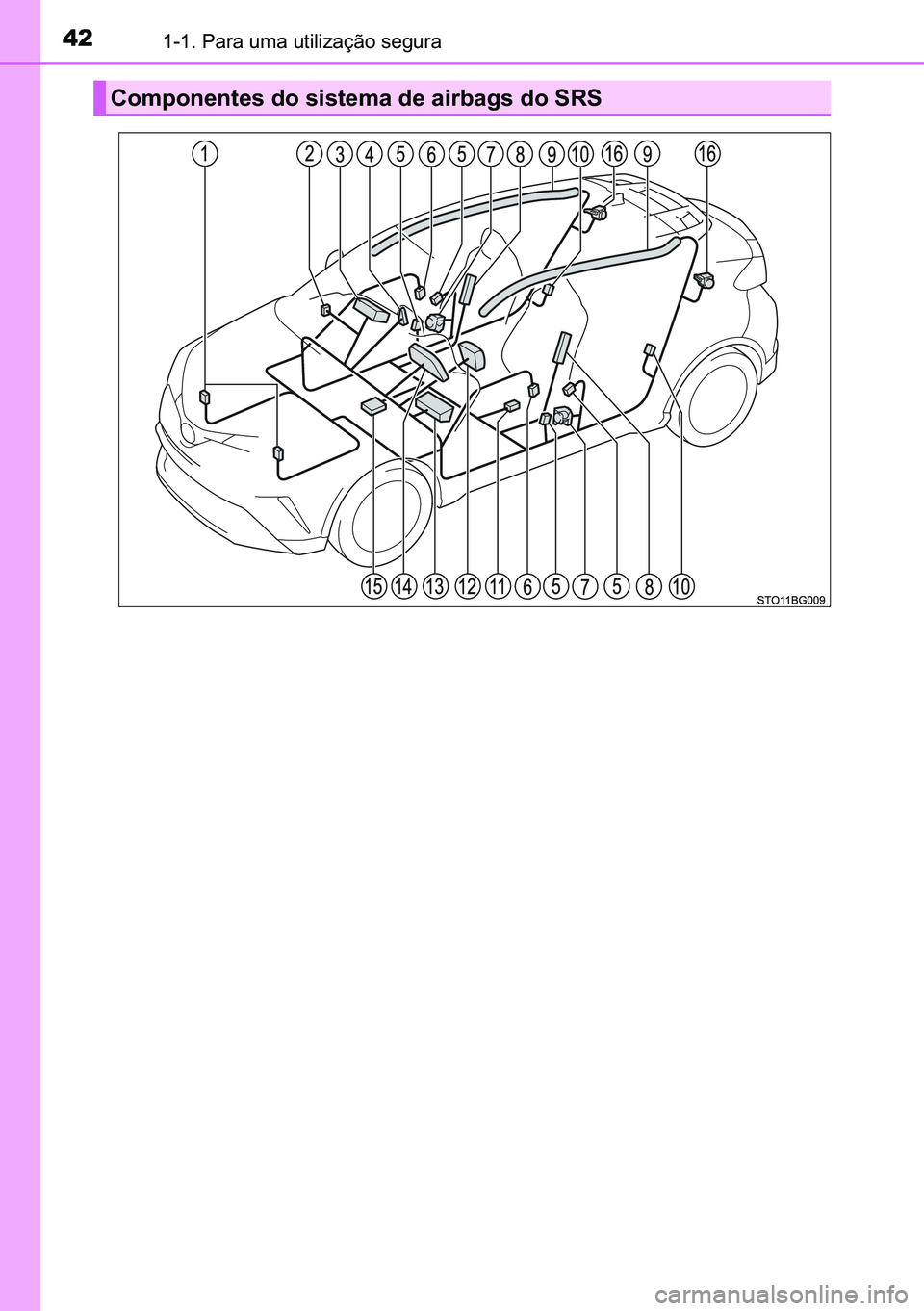 TOYOTA C-HR 2023  Manual de utilização (in Portuguese) 42������3�D�U�D��X�P�D��X�W�L�O�L�]�D�o�m�R��V�H�J�X�U�D
�&�R�P�S�R�Q�H�Q�W�H�V��G�R��V�L�V�W�H�P�D��G�H��D�L�U�E�D�J�V��G�R��6�5�6 