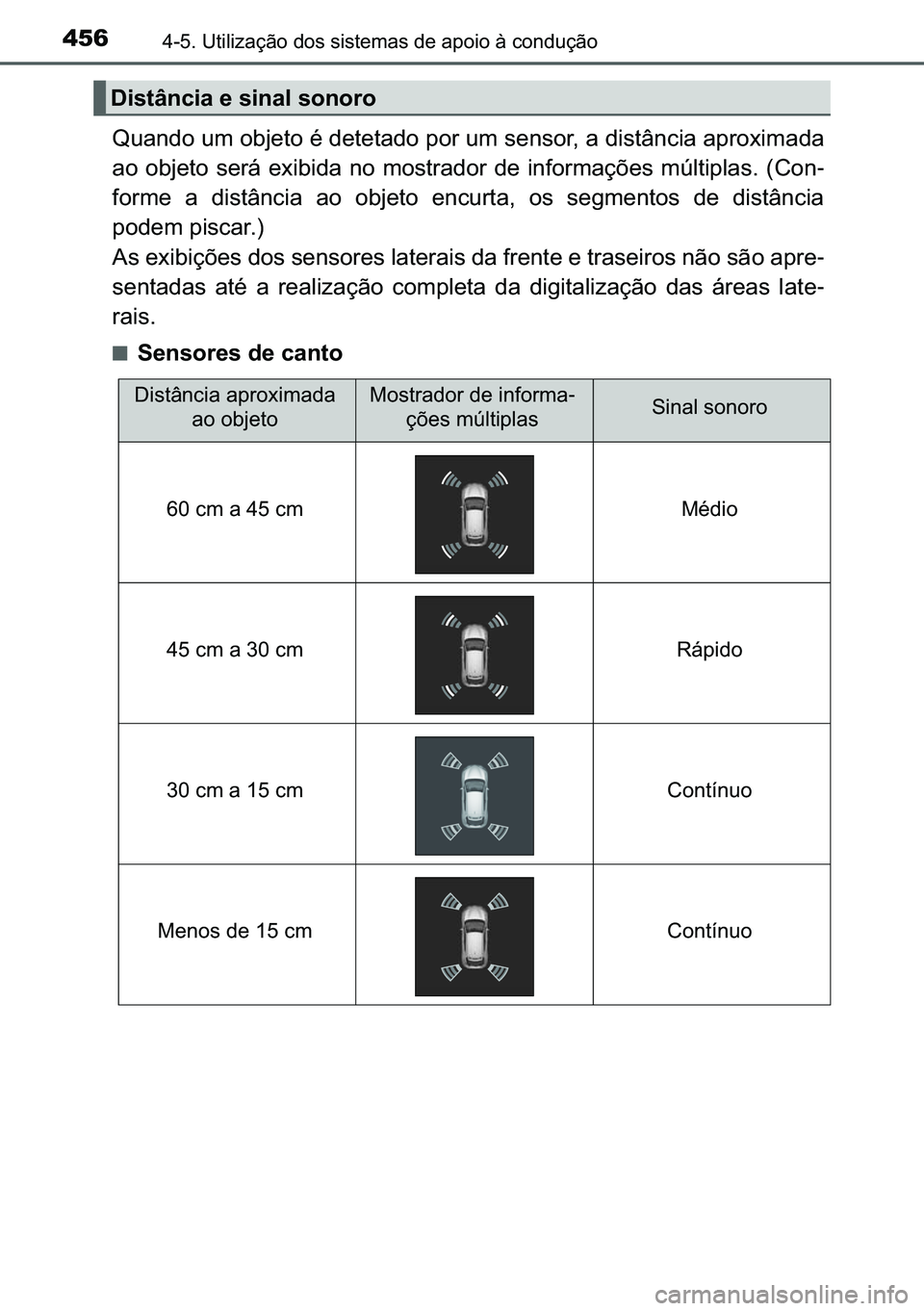 TOYOTA C-HR 2023  Manual de utilização (in Portuguese) 456������8�W�L�O�L�]�D�o�m�R��G�R�V��V�L�V�W�H�P�D�V��G�H��D�S�R�L�R��j��F�R�Q�G�X�o�m�R
�4�X�D�Q�G�R��X�P��R�E�M�H�W�R��p��G�H�W�H�W�D�G�R��S�R�U��X�P��V�H�Q�V�R�U���D��G�L�V�W�k