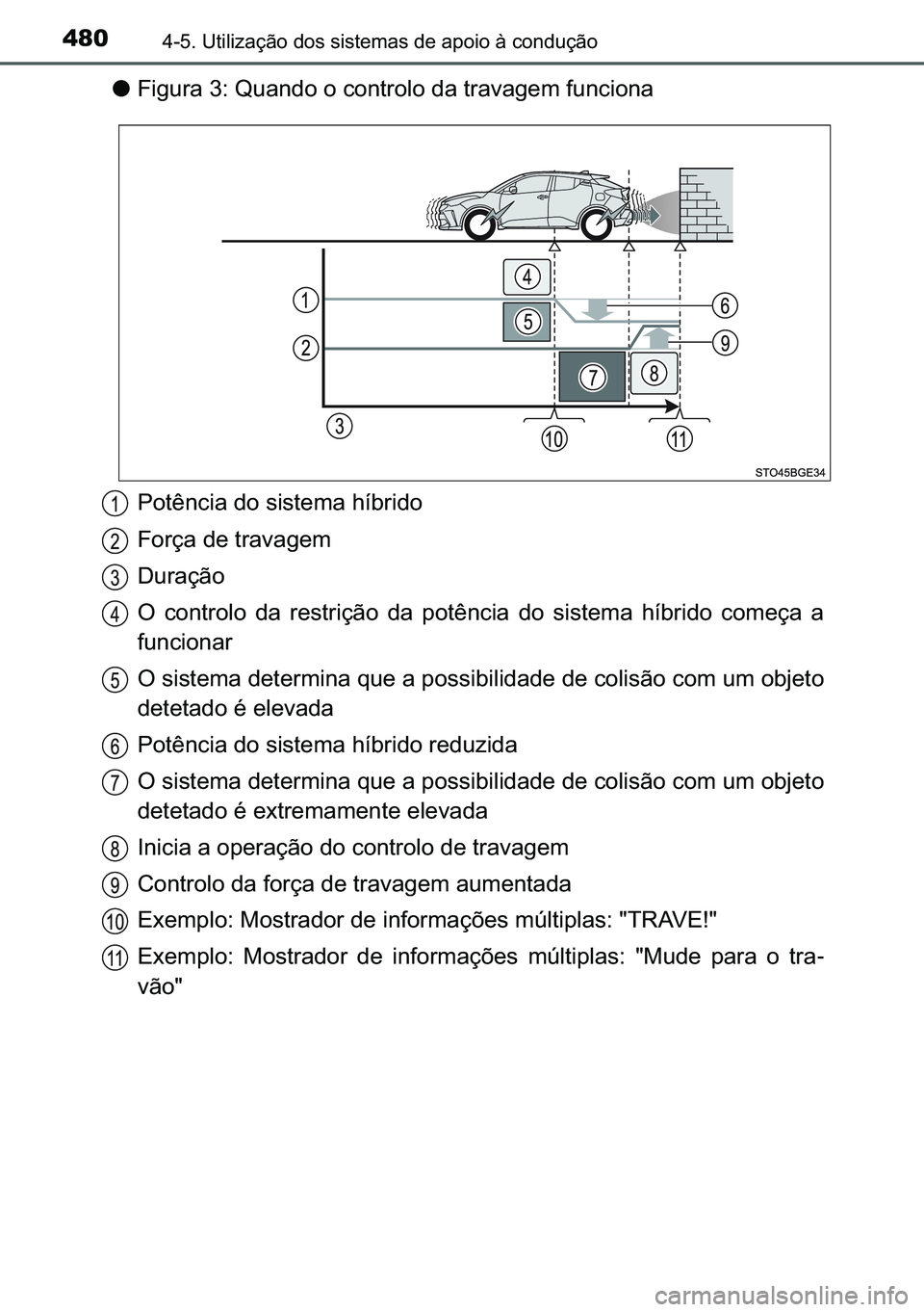 TOYOTA C-HR 2023  Manual de utilização (in Portuguese) 480������8�W�L�O�L�]�D�o�m�R��G�R�V��V�L�V�W�H�P�D�V��G�H��D�S�R�L�R��j��F�R�Q�G�X�o�m�R
●�)�L�J�X�U�D�����4�X�D�Q�G�R��R��F�R�Q�W�U�R�O�R��G�D��W�U�D�Y�D�J�H�P��I�X�Q�F�L�R�Q�D
