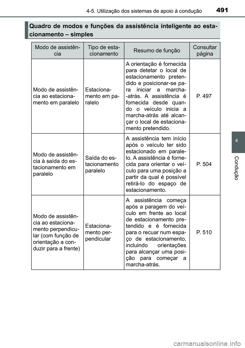TOYOTA C-HR 2023  Manual de utilização (in Portuguese) 491������8�W�L�O�L�]�D�o�m�R��G�R�V��V�L�V�W�H�P�D�V��G�H��D�S�R�L�R��j��F�R�Q�G�X�o�m�R
�
�&�R�Q�G�X�o�m�R
�4�X�D�G�U�R� �G�H� �P�R�G�R�V� �H� �I�X�Q�o�}�H�V� �G�D� �D�V�V�L�V�W�r�Q