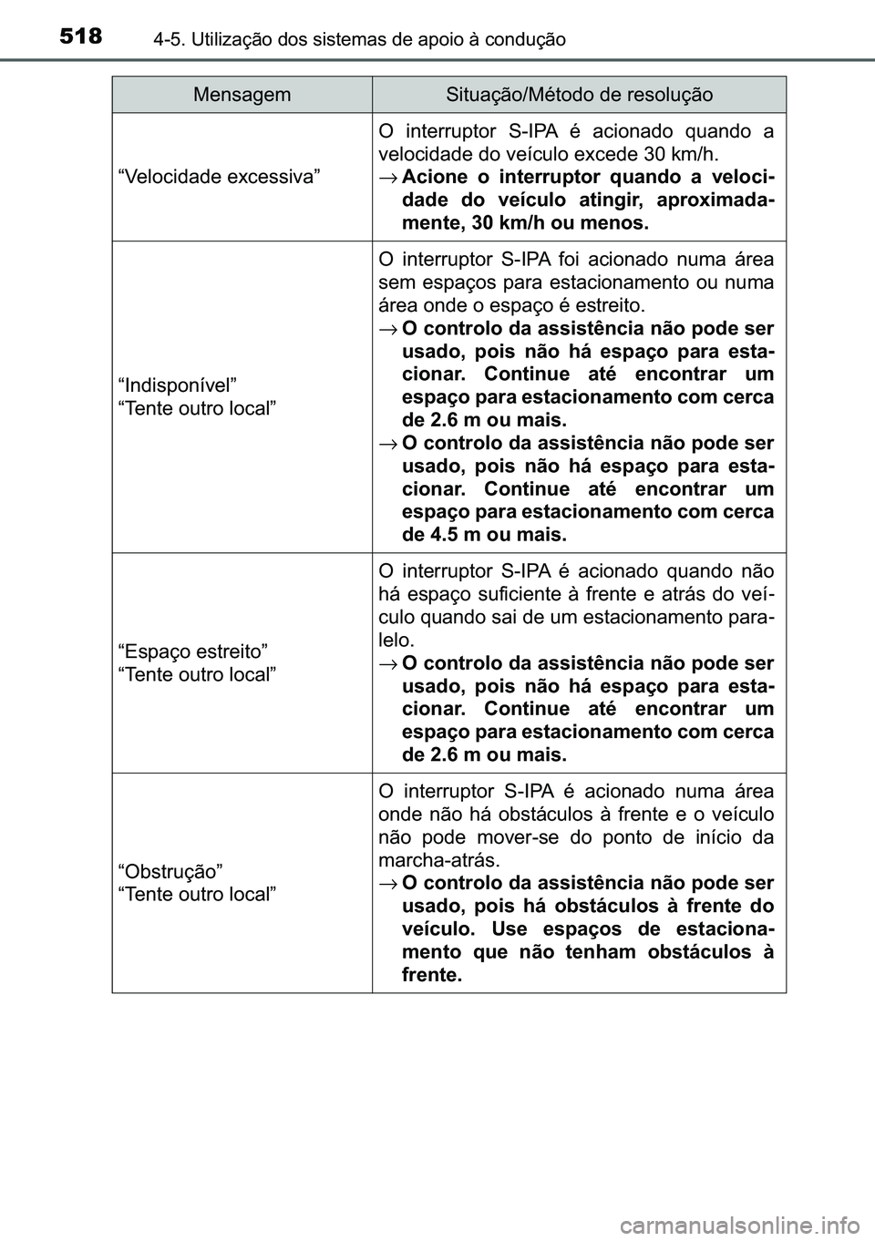 TOYOTA C-HR 2023  Manual de utilização (in Portuguese) 518������8�W�L�O�L�]�D�o�m�R��G�R�V��V�L�V�W�H�P�D�V��G�H��D�S�R�L�R��j��F�R�Q�G�X�o�m�R
�³�9�H�O�R�F�L�G�D�G�H��H�[�F�H�V�V�L�Y�D�´
�2� �L�Q�W�H�U�U�X�S�W�R�U� �6��,�3�$� �p� �D�F�