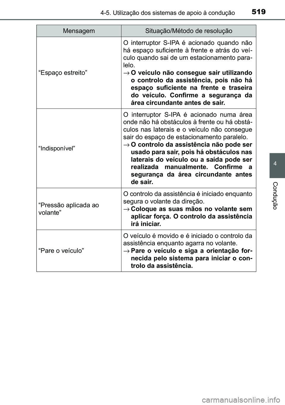 TOYOTA C-HR 2023  Manual de utilização (in Portuguese) 519������8�W�L�O�L�]�D�o�m�R��G�R�V��V�L�V�W�H�P�D�V��G�H��D�S�R�L�R��j��F�R�Q�G�X�o�m�R
�
�&�R�Q�G�X�o�m�R
�³�(�V�S�D�o�R��H�V�W�U�H�L�W�R�´
�2� �L�Q�W�H�U�U�X�S�W�R�U� �6��,�3�$� 