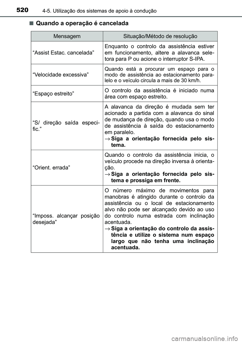 TOYOTA C-HR 2023  Manual de utilização (in Portuguese) 520������8�W�L�O�L�]�D�o�m�R��G�R�V��V�L�V�W�H�P�D�V��G�H��D�S�R�L�R��j��F�R�Q�G�X�o�m�R
■�4�X�D�Q�G�R��D��R�S�H�U�D�o�m�R��p��F�D�Q�F�H�O�D�G�D
�0�H�Q�V�D�J�H�P�6�L�W�X�D�o�m�R��0�p