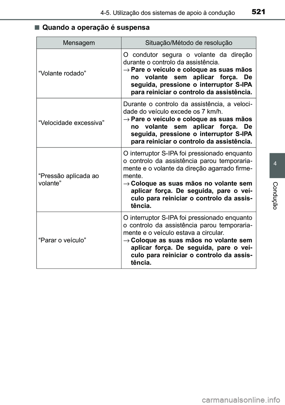 TOYOTA C-HR 2023  Manual de utilização (in Portuguese) 521������8�W�L�O�L�]�D�o�m�R��G�R�V��V�L�V�W�H�P�D�V��G�H��D�S�R�L�R��j��F�R�Q�G�X�o�m�R
�
�&�R�Q�G�X�o�m�R
■�4�X�D�Q�G�R��D��R�S�H�U�D�o�m�R��p��V�X�V�S�H�Q�V�D
�0�H�Q�V�D�J�H�P�6�L