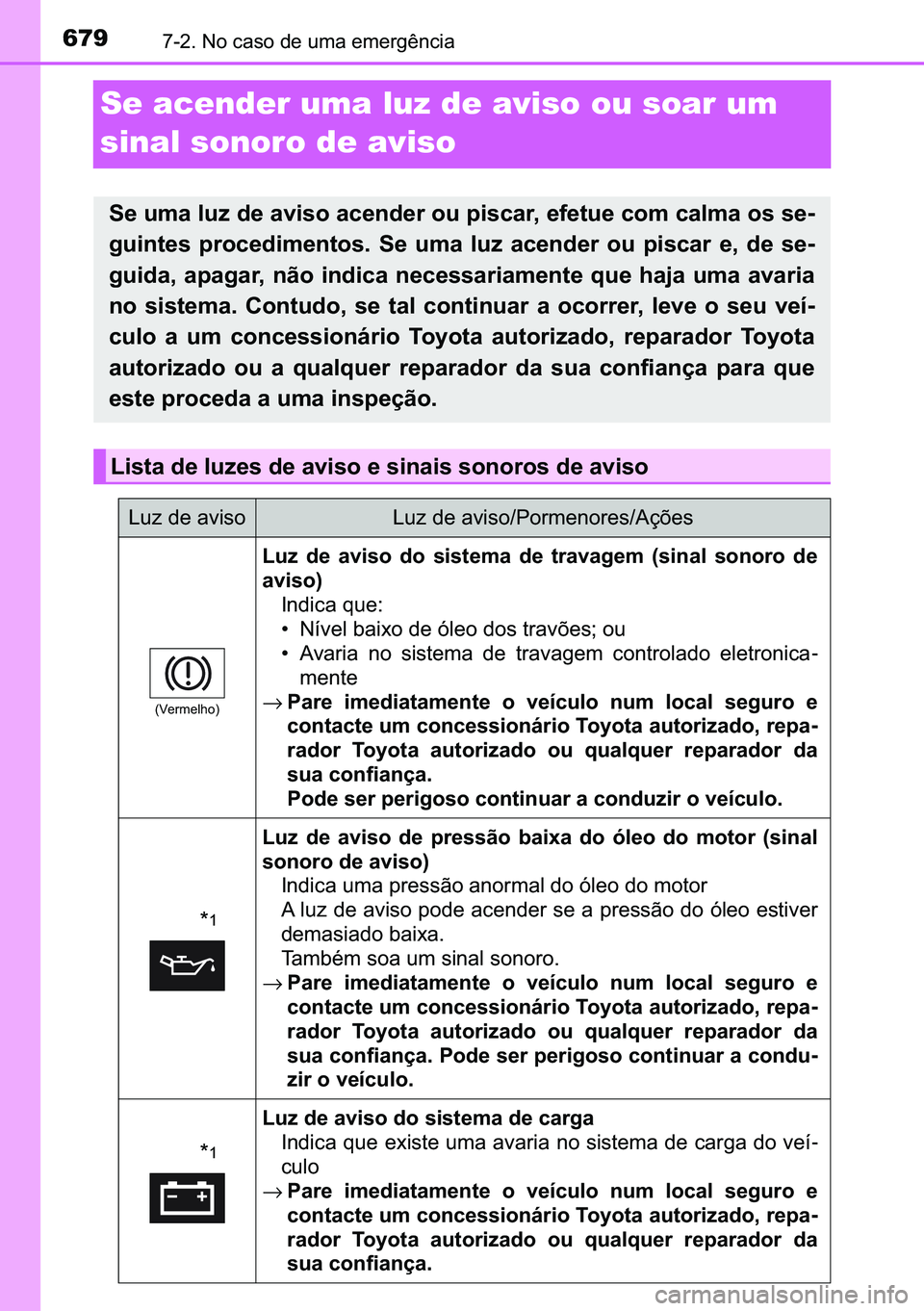 TOYOTA C-HR 2023  Manual de utilização (in Portuguese) 679������1�R��F�D�V�R��G�H��X�P�D��H�P�H�U�J�r�Q�F�L�D
Se acender uma luz de aviso ou soar um 
sinal sonoro de aviso
�6�H��X�P�D��O�X�]��G�H��D�Y�L�V�R��D�F�H�Q�G�H�U��R�X��S�L�V�F�D�U