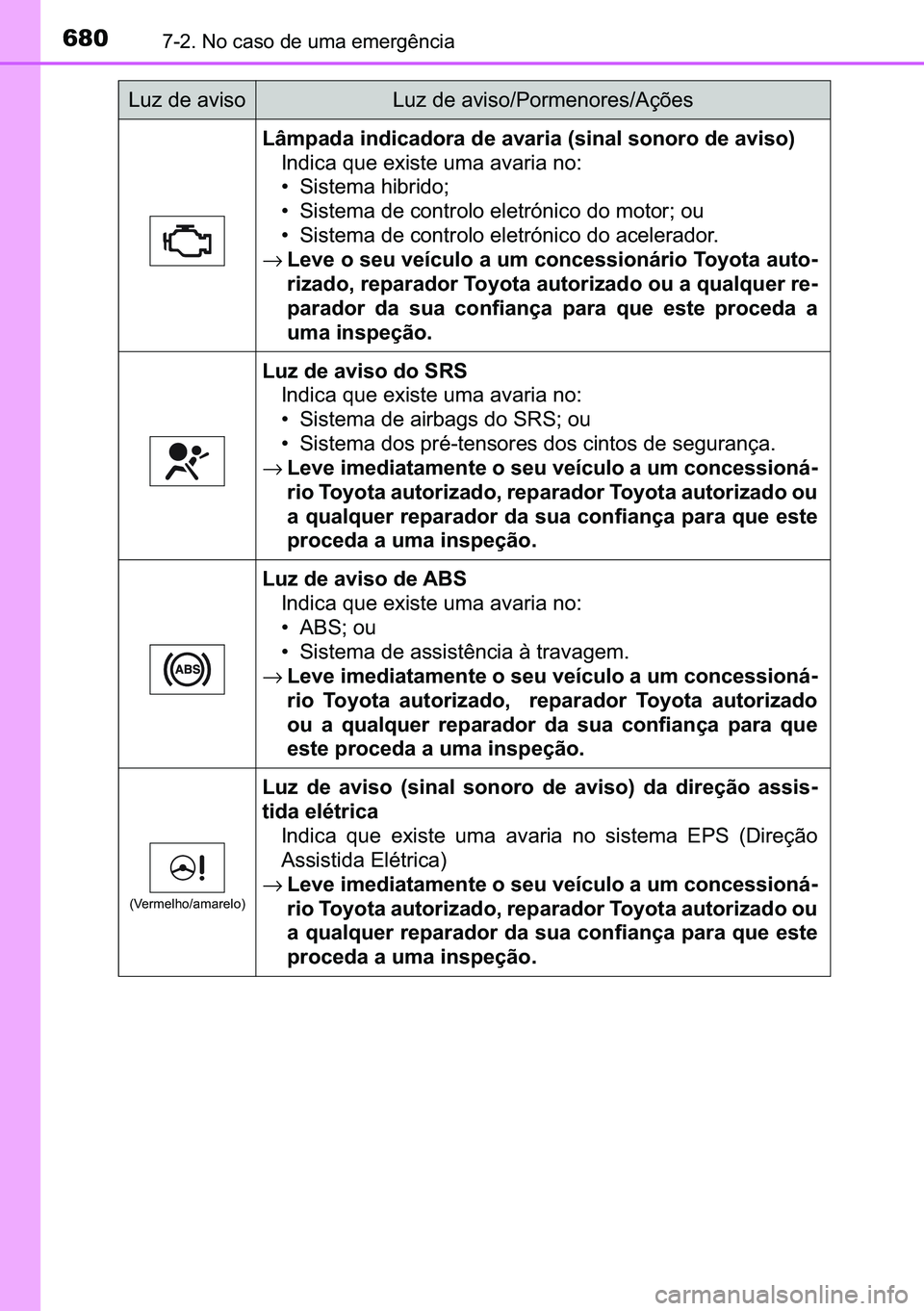 TOYOTA C-HR 2023  Manual de utilização (in Portuguese) 680������1�R��F�D�V�R��G�H��X�P�D��H�P�H�U�J�r�Q�F�L�D
<002f006b005000530044004700440003004c00510047004c00460044004700520055004400030047004800030044005900440055004c00440003000b0056004c0051004