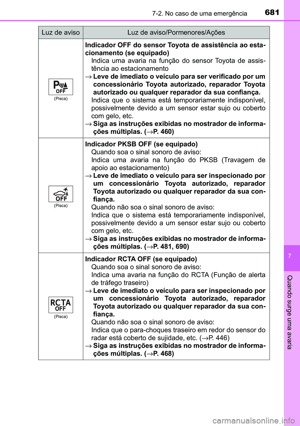 TOYOTA C-HR 2023  Manual de utilização (in Portuguese) 681������1�R��F�D�V�R��G�H��X�P�D��H�P�H�U�J�r�Q�F�L�D
�
�4�X�D�Q�G�R��V�X�U�J�H��X�P�D��D�Y�D�U�L�D
��3�L�V�F�D�
�,�Q�G�L�F�D�G�R�U��2�)�)��G�R��V�H�Q�V�R�U��7�R�\�R�W�D��G�H��D�
