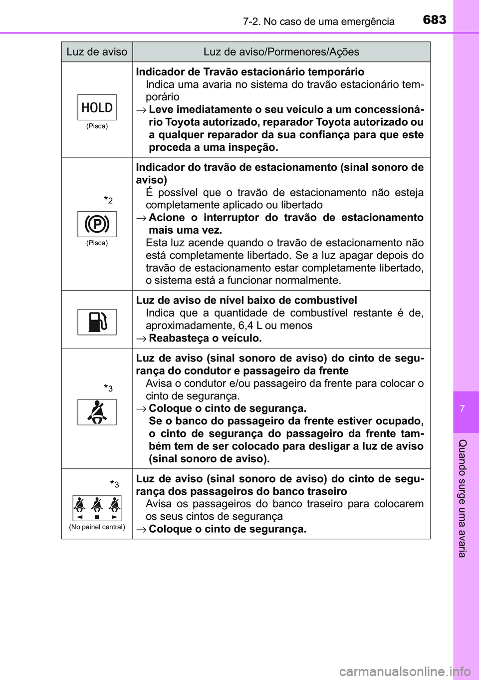 TOYOTA C-HR 2023  Manual de utilização (in Portuguese) 683������1�R��F�D�V�R��G�H��X�P�D��H�P�H�U�J�r�Q�F�L�D
�
�4�X�D�Q�G�R��V�X�U�J�H��X�P�D��D�Y�D�U�L�D
��3�L�V�F�D�
�,�Q�G�L�F�D�G�R�U��G�H��7�U�D�Y�m�R��H�V�W�D�F�L�R�Q�i�U�L�R��W�H�