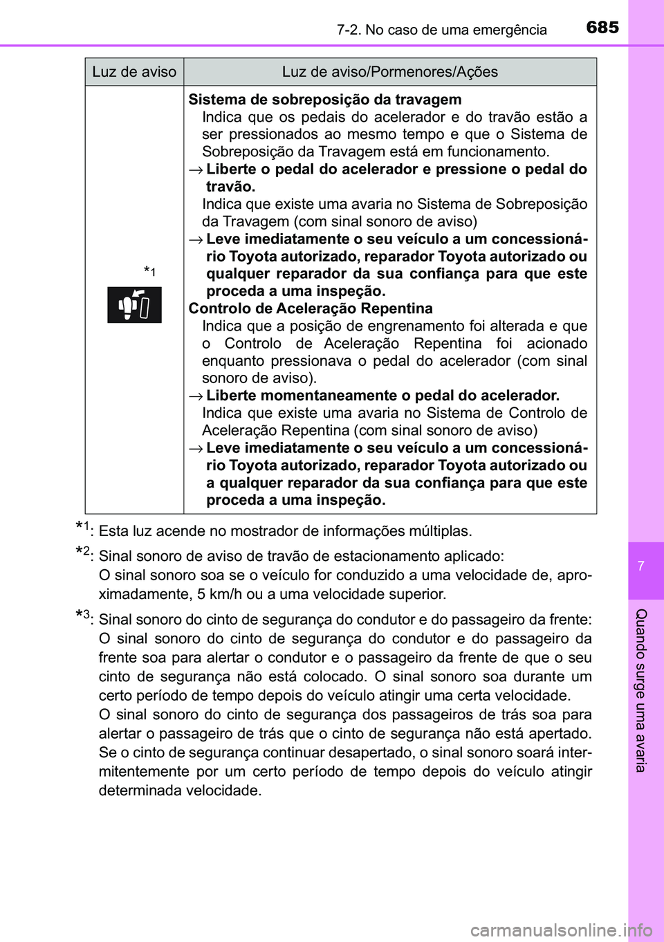 TOYOTA C-HR 2023  Manual de utilização (in Portuguese) 685������1�R��F�D�V�R��G�H��X�P�D��H�P�H�U�J�r�Q�F�L�D
�
�4�X�D�Q�G�R��V�X�U�J�H��X�P�D��D�Y�D�U�L�D
�
�� �(�V�W�D��O�X�]��D�F�H�Q�G�H��Q�R��P�R�V�W�U�D�G�R�U��G�H��L�Q�I�R�U�P�D�
