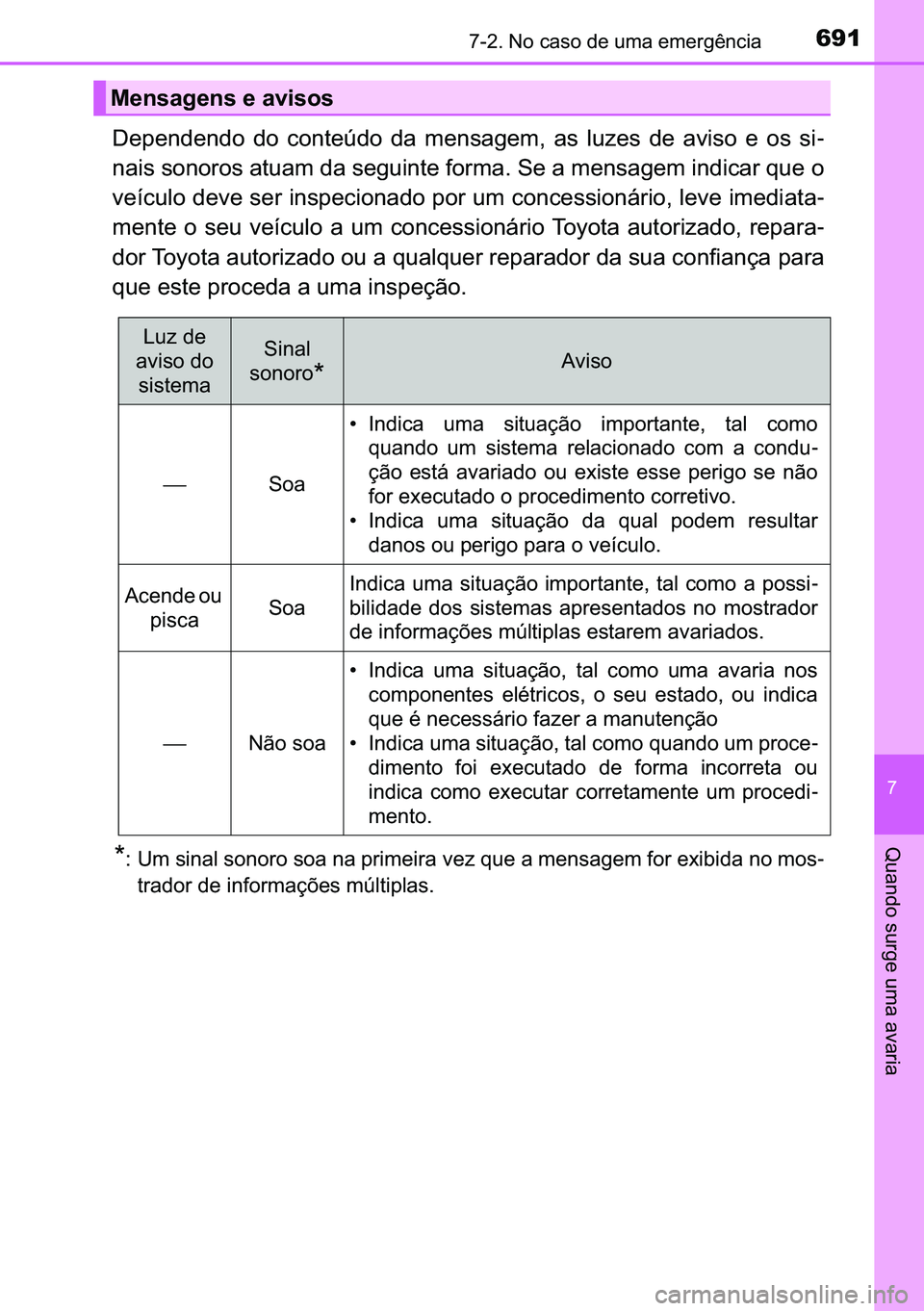 TOYOTA C-HR 2023  Manual de utilização (in Portuguese) 691������1�R��F�D�V�R��G�H��X�P�D��H�P�H�U�J�r�Q�F�L�D
�
�4�X�D�Q�G�R��V�X�U�J�H��X�P�D��D�Y�D�U�L�D
��H�S�H�Q�G�H�Q�G�R� �G�R� �F�R�Q�W�H�~�G�R� �G�D� �P�H�Q�V�D�J�H�P�� �D�V� �O