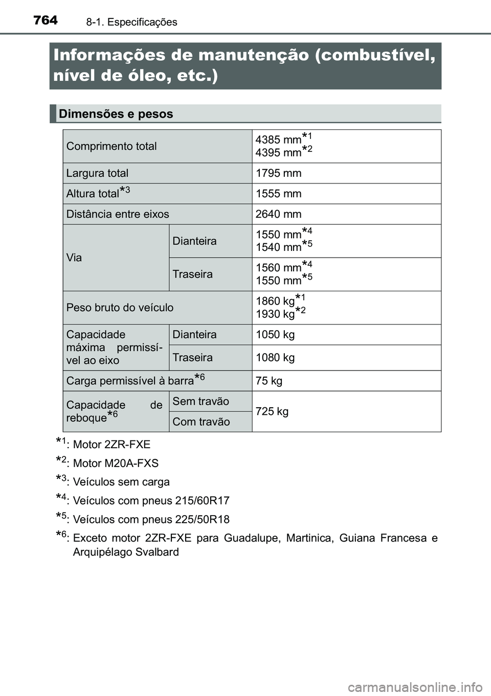 TOYOTA C-HR 2023  Manual de utilização (in Portuguese) 764������(�V�S�H�F�L�I�L�F�D�o�}�H�V
Infor mações de manutenção (combustível, 
nível de óleo, etc.)
�
�� �0�R�W�R�U���=�5��)�;�(�
�
�� �0�R�W�R�U��0���$��)�;�6�
�
�� �9�H�t�