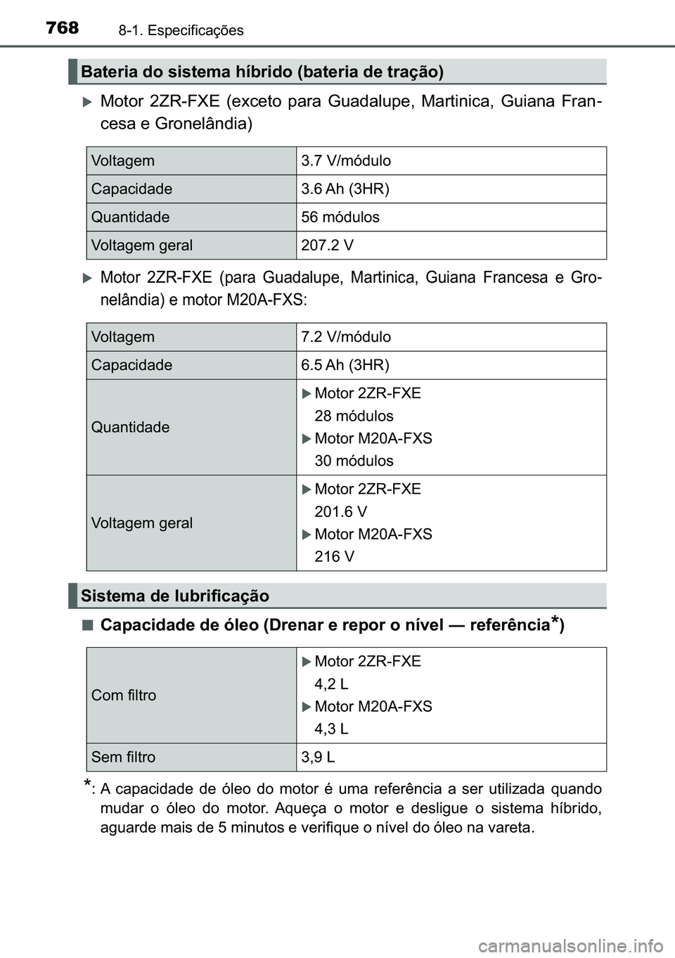 TOYOTA C-HR 2023  Manual de utilização (in Portuguese) 768������(�V�S�H�F�L�I�L�F�D�o�}�H�V
�X�0�R�W�R�U� ��=�5��)�;�(� ��H�[�F�H�W�R� �S�D�U�D� �*�X�D�G�D�O�X�S�H�� �0�D�U�W�L�Q�L�F�D�� �*�X�L�D�Q�D� �)�U�D�Q-
�F�H�V�D��H��*�U�R�Q�H�O�
