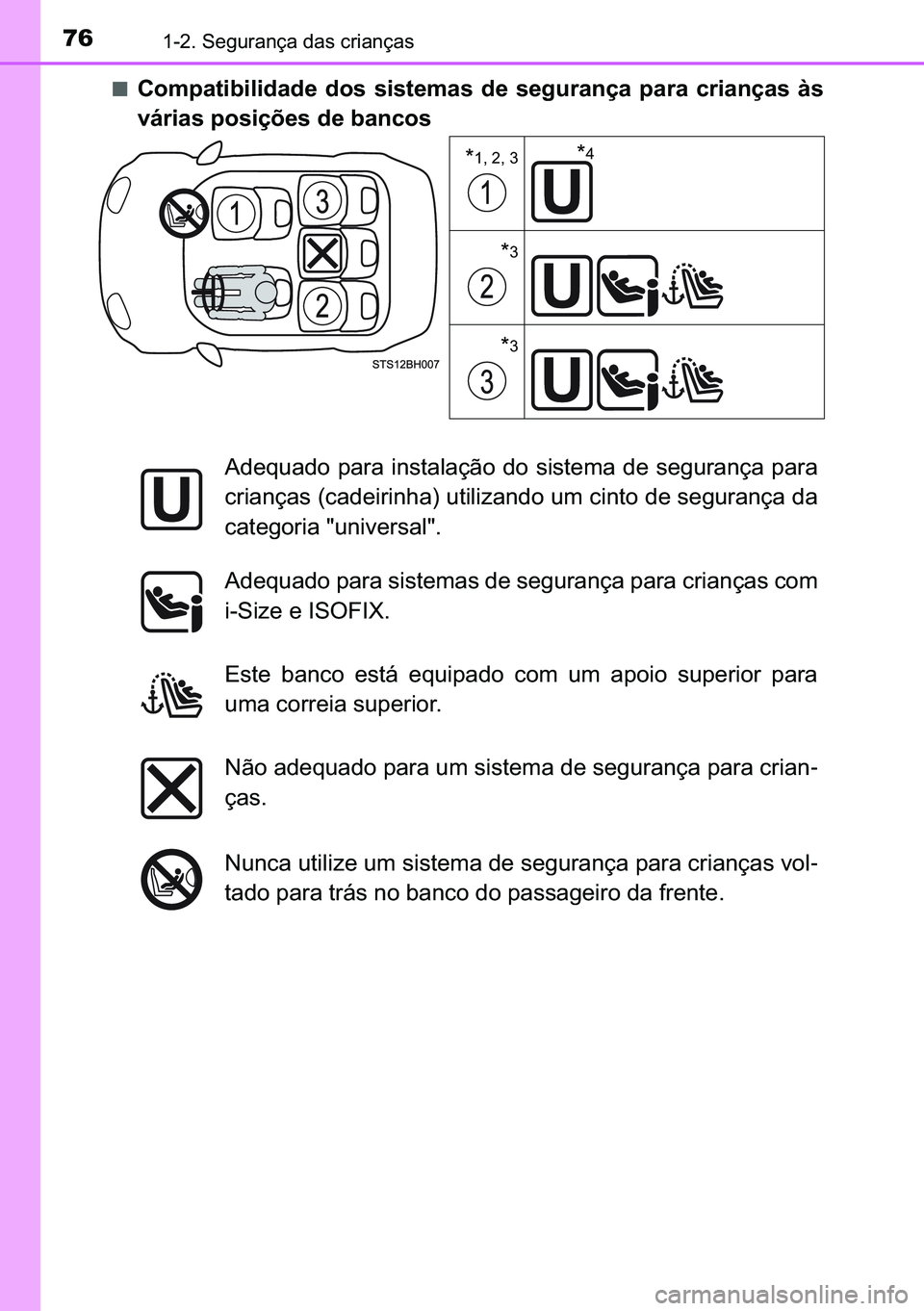TOYOTA C-HR 2023  Manual de utilização (in Portuguese) 76������6�H�J�X�U�D�Q�o�D��G�D�V��F�U�L�D�Q�o�D�V
■�&�R�P�S�D�W�L�E�L�O�L�G�D�G�H� �G�R�V� �V�L�V�W�H�P�D�V� �G�H� �V�H�J�X�U�D�Q�o�D� �S�D�U�D� �F�U�L�D�Q�o�D�V� �j�V
�Y�i�U�L�D�V��S