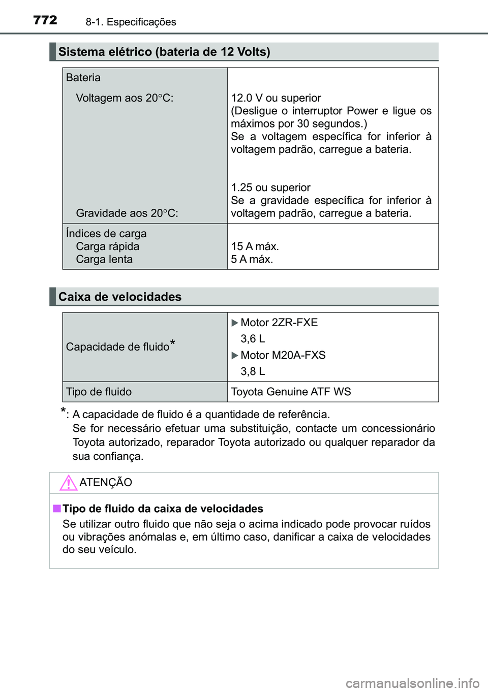 TOYOTA C-HR 2023  Manual de utilização (in Portuguese) 772������(�V�S�H�F�L�I�L�F�D�o�}�H�V
�
� �$��F�D�S�D�F�L�G�D�G�H��G�H��I�O�X�L�G�R��p��D��T�X�D�Q�W�L�G�D�G�H��G�H��U�H�I�H�U�r�Q�F�L�D�
�6�H� �I�R�U� �Q�H�F�H�V�V�i�U�L�R� �H�I�H�W�