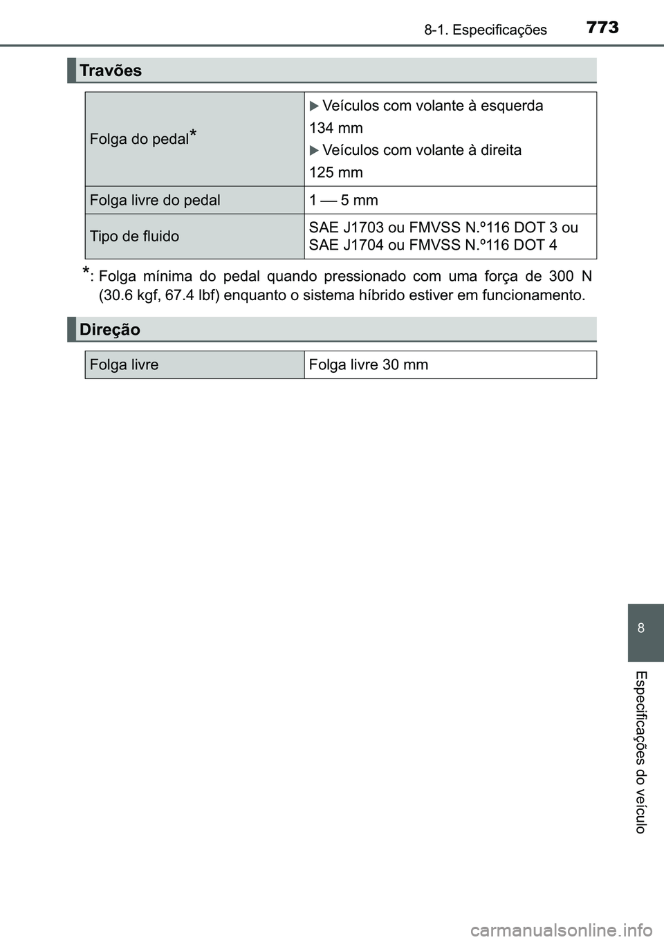 TOYOTA C-HR 2023  Manual de utilização (in Portuguese) 773������(�V�S�H�F�L�I�L�F�D�o�}�H�V
�
�(�V�S�H�F�L�I�L�F�D�o�}�H�V��G�R��Y�H�t�F�X�O�R
�
� �)�R�O�J�D� �P�t�Q�L�P�D� �G�R� �S�H�G�D�O� �T�X�D�Q�G�R� �S�U�H�V�V�L�R�Q�D�G�R� �F�R�P� �X