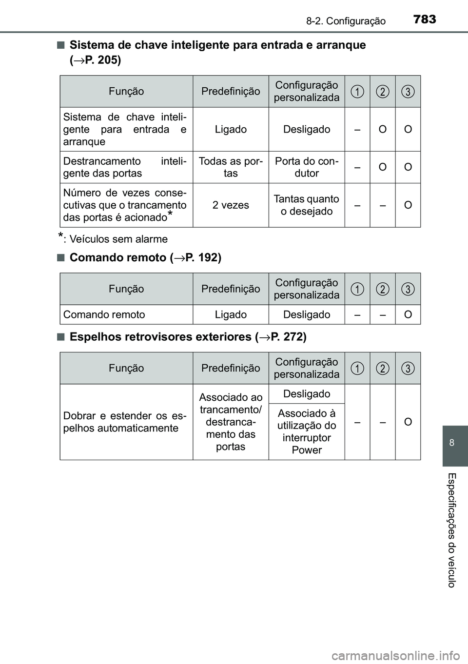 TOYOTA C-HR 2023  Manual de utilização (in Portuguese) 783������&�R�Q�I�L�J�X�U�D�o�m�R
�
�(�V�S�H�F�L�I�L�F�D�o�}�H�V��G�R��Y�H�t�F�X�O�R
■<0036004c0056005700480050004400030047004800030046004b0044005900480003004c005100570048004f004c004a00480051