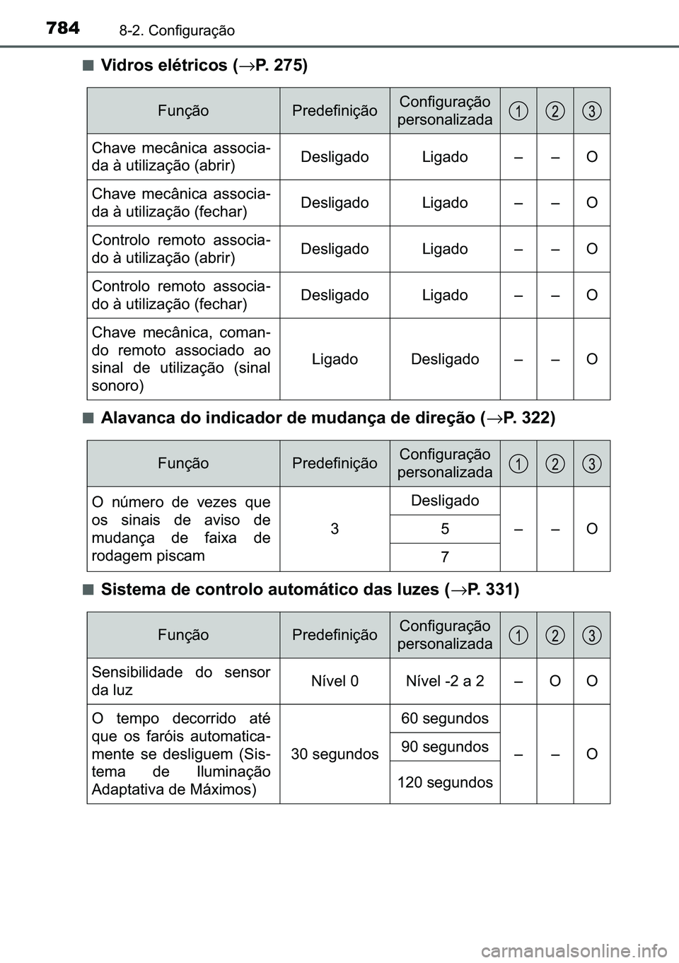 TOYOTA C-HR 2023  Manual de utilização (in Portuguese) 784������&�R�Q�I�L�J�X�U�D�o�m�R
■�9�L�G�U�R�V��H�O�p�W�U�L�F�R�V��→�3������
■�$�O�D�Y�D�Q�F�D��G�R��L�Q�G�L�F�D�G�R�U��G�H��P�X�G�D�Q�o�D��G�H��G�L�U�H�o�m�R��→�3����