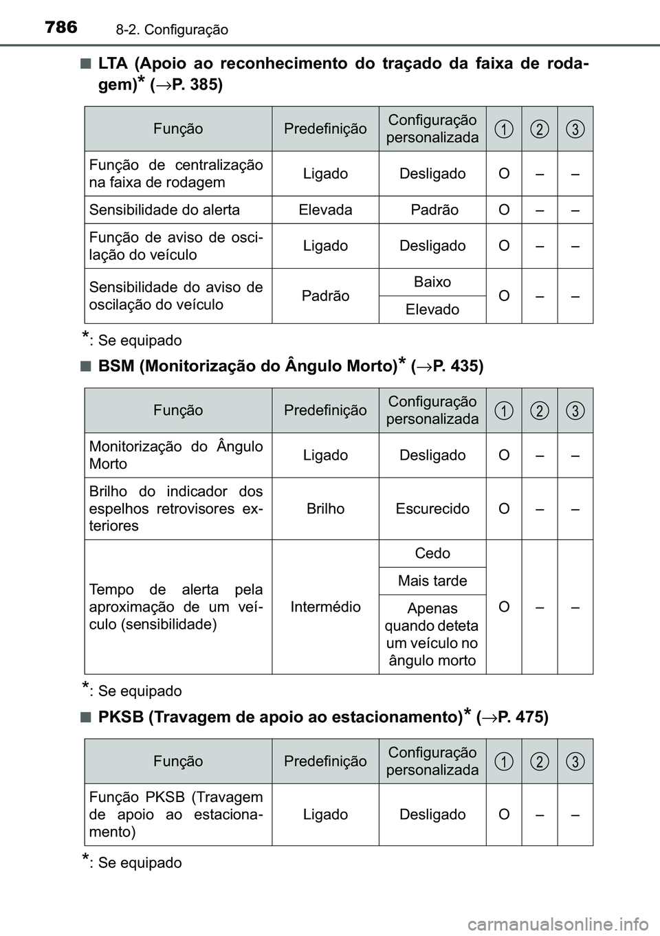 TOYOTA C-HR 2023  Manual de utilização (in Portuguese) 786������&�R�Q�I�L�J�X�U�D�o�m�R
■�/�7�$� ��$�S�R�L�R� �D�R� �U�H�F�R�Q�K�H�F�L�P�H�Q�W�R� �G�R� �W�U�D�o�D�G�R� �G�D� �I�D�L�[�D� �G�H� �U�R�G�D-
�J�H�P�
�
��→�3������
�
�