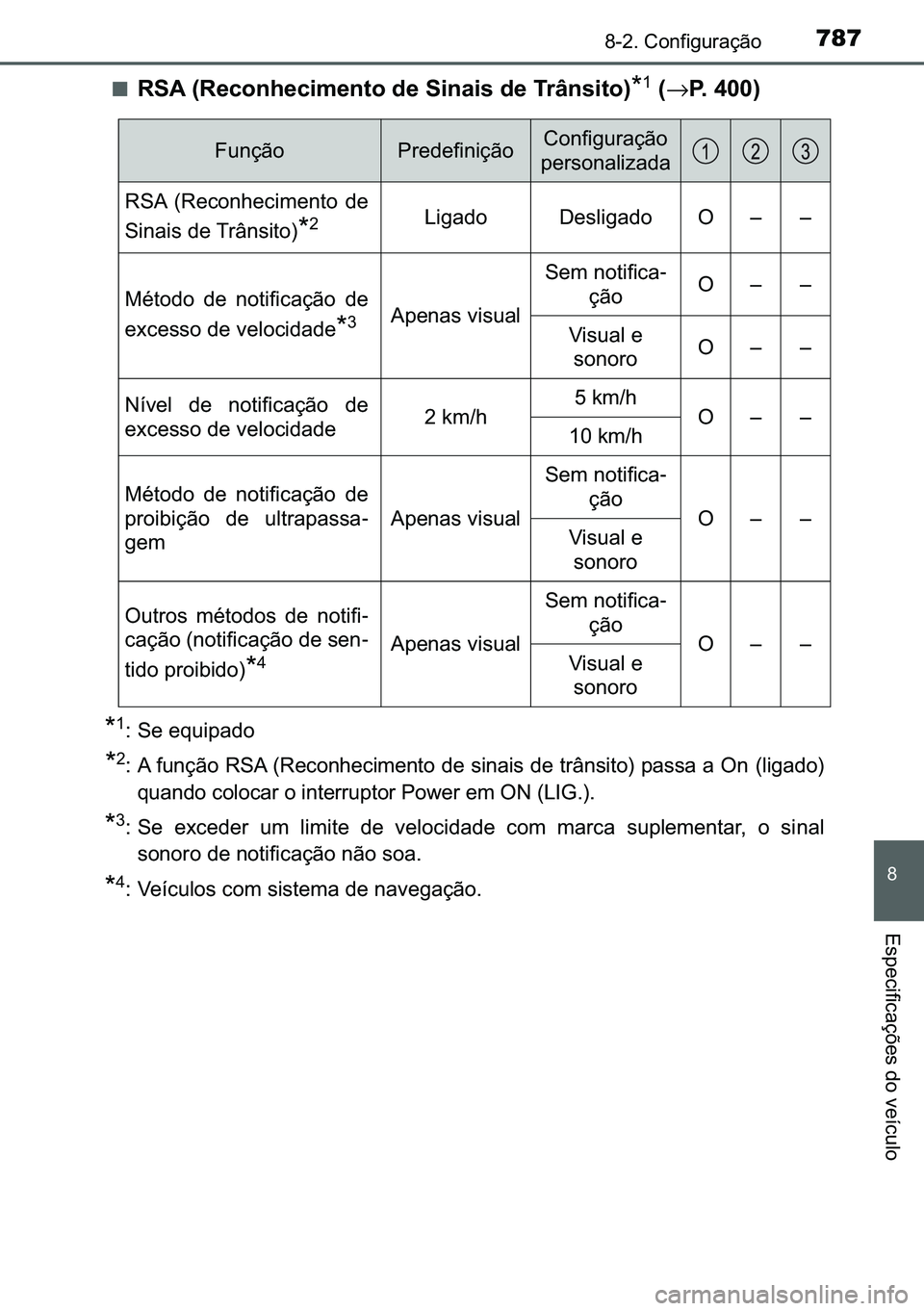 TOYOTA C-HR 2023  Manual de utilização (in Portuguese) 787������&�R�Q�I�L�J�X�U�D�o�m�R
�
�(�V�S�H�F�L�I�L�F�D�o�}�H�V��G�R��Y�H�t�F�X�O�R
■�5�6�$���5�H�F�R�Q�K�H�F�L�P�H�Q�W�R��G�H��6�L�Q�D�L�V��G�H��7�U�k�Q�V�L�W�R��
���→�3����