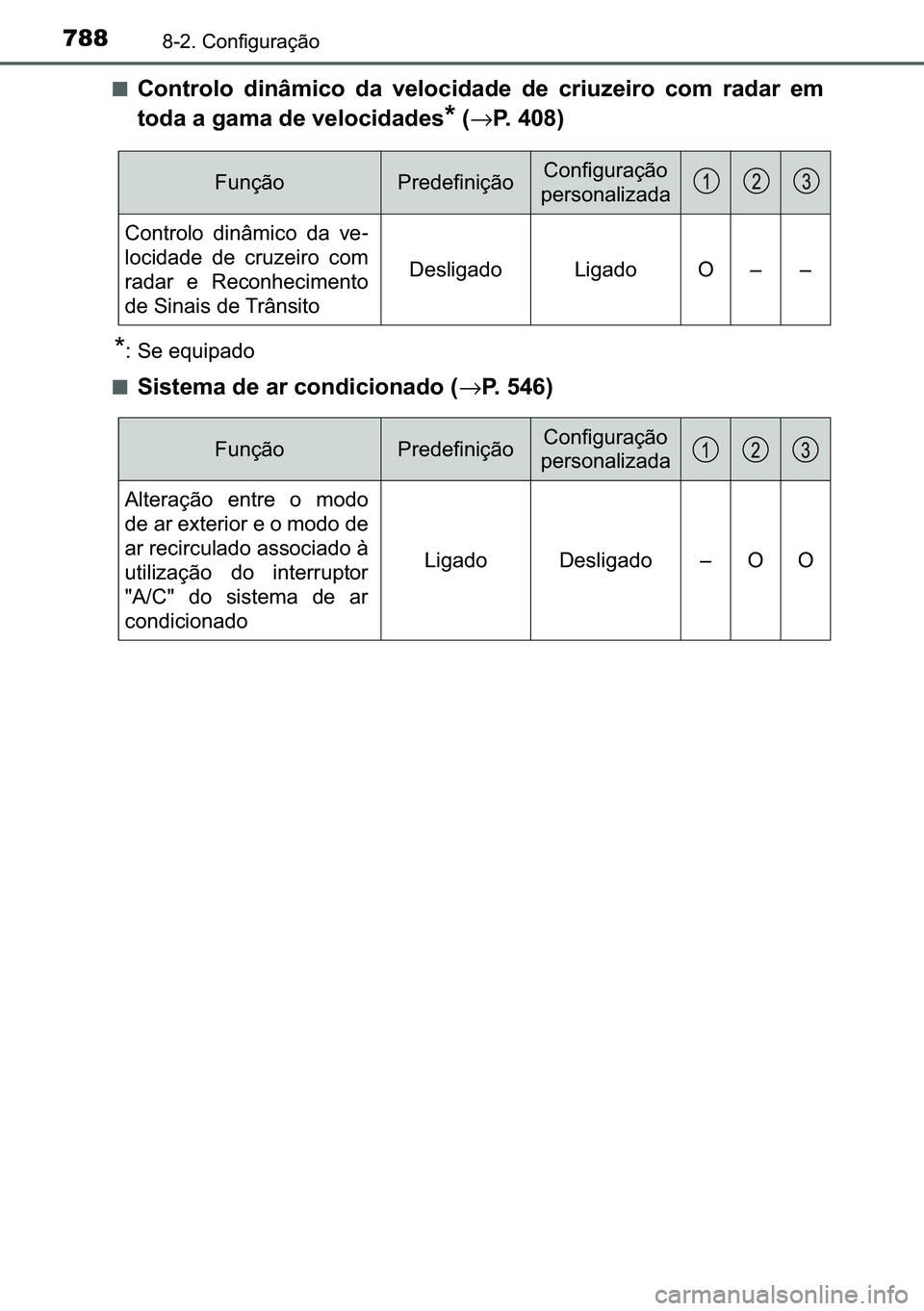TOYOTA C-HR 2023  Manual de utilização (in Portuguese) 788������&�R�Q�I�L�J�X�U�D�o�m�R
■�&�R�Q�W�U�R�O�R� �G�L�Q�k�P�L�F�R� �G�D� �Y�H�O�R�F�L�G�D�G�H� �G�H� �F�U�L�X�]�H�L�U�R� �F�R�P� �U�D�G�D�U� �H�P
�W�R�G�D��D��J�D�P�D��G�H��Y�H�O