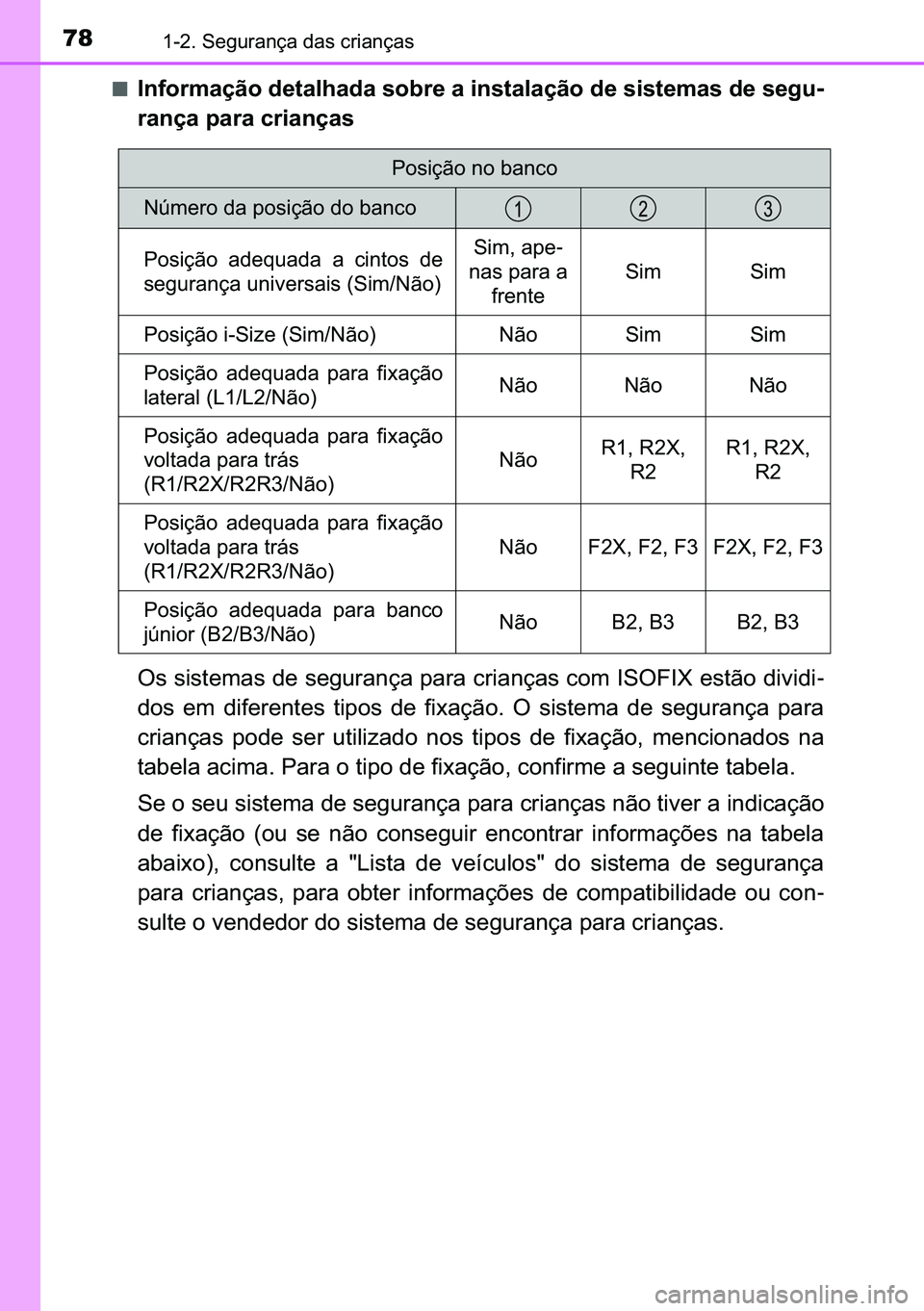 TOYOTA C-HR 2023  Manual de utilização (in Portuguese) 78������6�H�J�X�U�D�Q�o�D��G�D�V��F�U�L�D�Q�o�D�V
■�,�Q�I�R�U�P�D�o�m�R��G�H�W�D�O�K�D�G�D��V�R�E�U�H��D��L�Q�V�W�D�O�D�o�m�R��G�H��V�L�V�W�H�P�D�V��G�H��V�H�J�X-
�U�D�Q�o�D��S�D�U�D