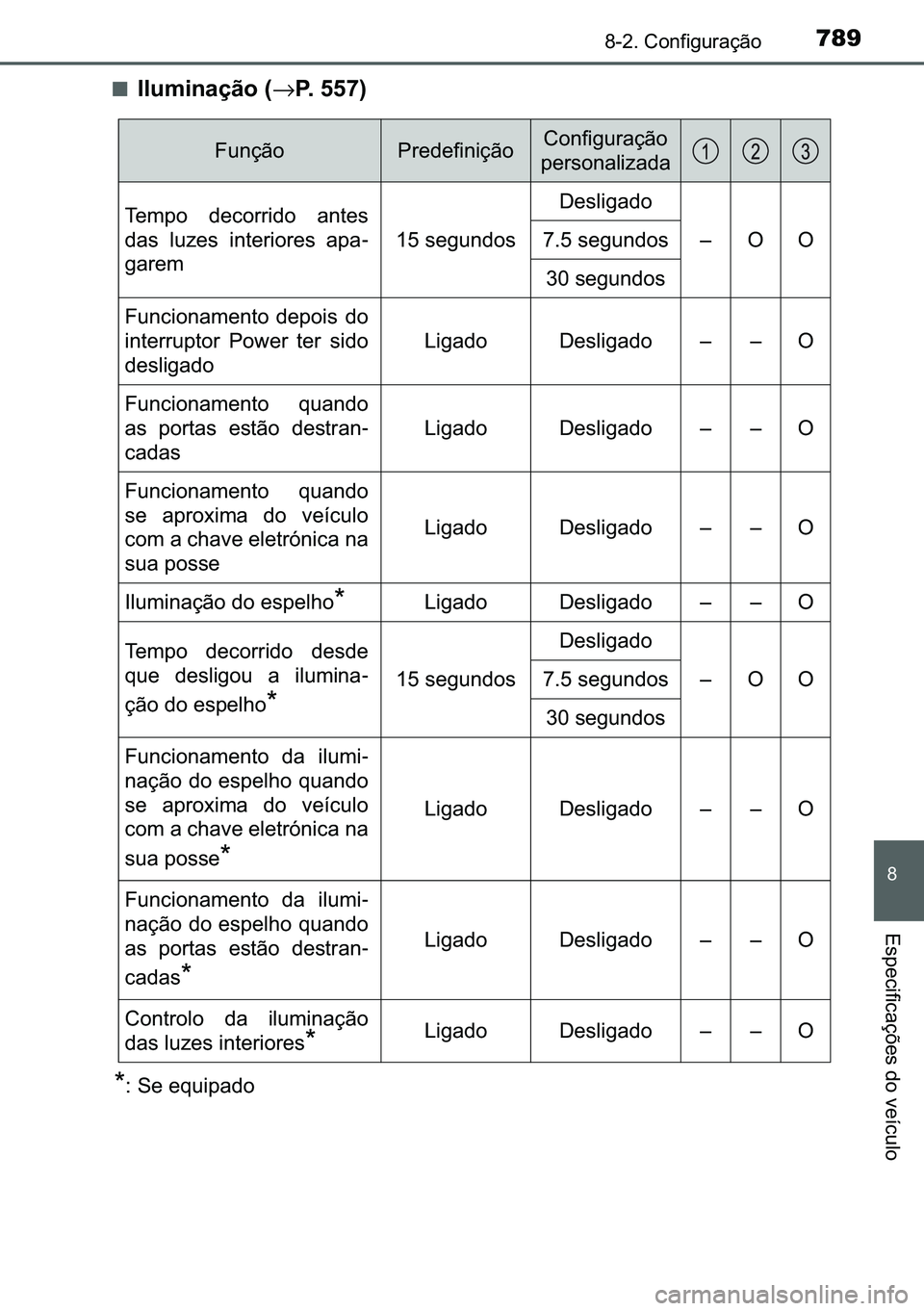 TOYOTA C-HR 2023  Manual de utilização (in Portuguese) 789������&�R�Q�I�L�J�X�U�D�o�m�R
�
�(�V�S�H�F�L�I�L�F�D�o�}�H�V��G�R��Y�H�t�F�X�O�R
■�,�O�X�P�L�Q�D�o�m�R��→�3������
�
� �6�H��H�T�X�L�S�D�G�R
�)�X�Q�o�m�R�3�U�H�G�H�I�L�Q�L�o�m�