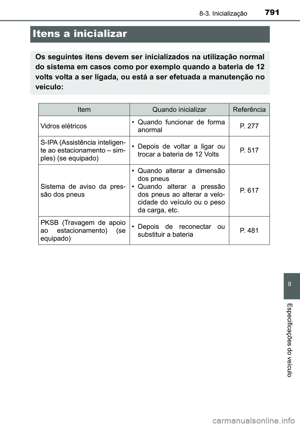 TOYOTA C-HR 2023  Manual de utilização (in Portuguese) 791������,�Q�L�F�L�D�O�L�]�D�o�m�R
�
�(�V�S�H�F�L�I�L�F�D�o�}�H�V��G�R��Y�H�t�F�X�O�R
Itens a inicializar
�2�V��V�H�J�X�L�Q�W�H�V��L�W�H�Q�V��G�H�Y�H�P��V�H�U��L�Q�L�F�L�D�O�L�]�D�G�R�V�