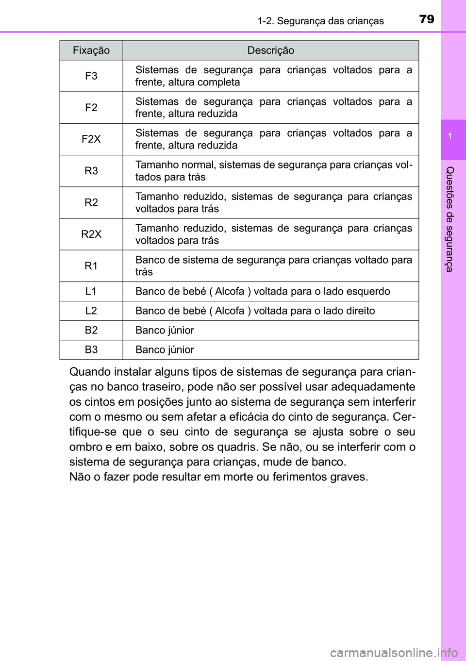 TOYOTA C-HR 2023  Manual de utilização (in Portuguese) 79������6�H�J�X�U�D�Q�o�D��G�D�V��F�U�L�D�Q�o�D�V
�
�4�X�H�V�W�}�H�V��G�H��V�H�J�X�U�D�Q�o�D
�4�X�D�Q�G�R��L�Q�V�W�D�O�D�U��D�O�J�X�Q�V��W�L�S�R�V��G�H��V�L�V�W�H�P�D�V��G�H��V�H�J�X�