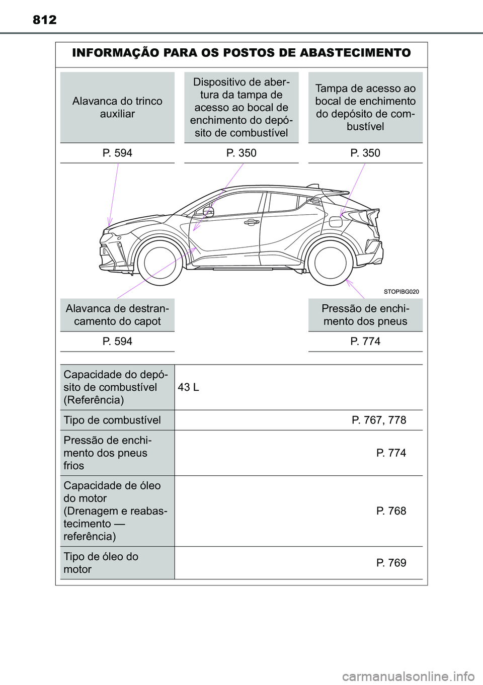 TOYOTA C-HR 2023  Manual de utilização (in Portuguese) 812
INFORMAÇÃO PARA OS POSTOS DE ABASTECIMENTO
�$�O�D�Y�D�Q�F�D��G�R��W�U�L�Q�F�R�
�D�X�[�L�O�L�D�U
��L�V�S�R�V�L�W�L�Y�R��G�H��D�E�H�U-
�W�X�U�D��G�D��W�D�P�S�D��G�H�
�D�F�H�V�V�R��D�R�