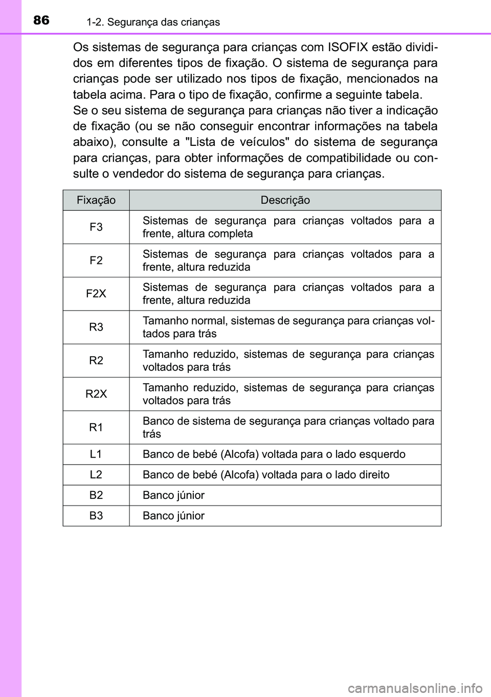 TOYOTA C-HR 2023  Manual de utilização (in Portuguese) 86������6�H�J�X�U�D�Q�o�D��G�D�V��F�U�L�D�Q�o�D�V
�2�V��V�L�V�W�H�P�D�V��G�H��V�H�J�X�U�D�Q�o�D��S�D�U�D��F�U�L�D�Q�o�D�V��F�R�P��,�6�2�)�,�;��H�V�W�m�R��G�L�Y�L�G�L-
�G�R�V� �H�P� �