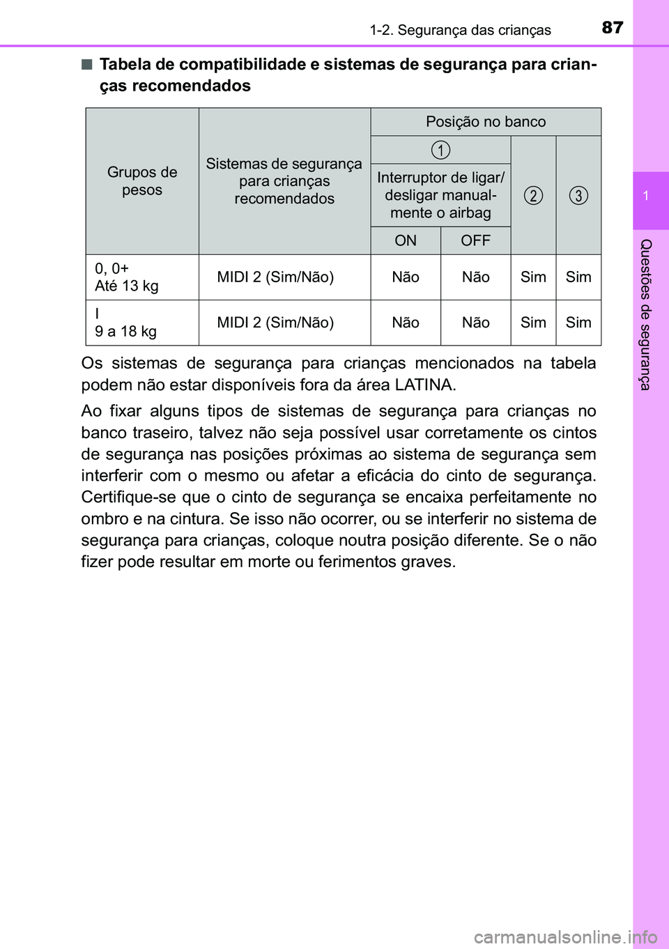 TOYOTA C-HR 2023  Manual de utilização (in Portuguese) 87������6�H�J�X�U�D�Q�o�D��G�D�V��F�U�L�D�Q�o�D�V
�
�4�X�H�V�W�}�H�V��G�H��V�H�J�X�U�D�Q�o�D
■�7�D�E�H�O�D��G�H��F�R�P�S�D�W�L�E�L�O�L�G�D�G�H��H��V�L�V�W�H�P�D�V��G�H��V�H�J�X�U�D�Q