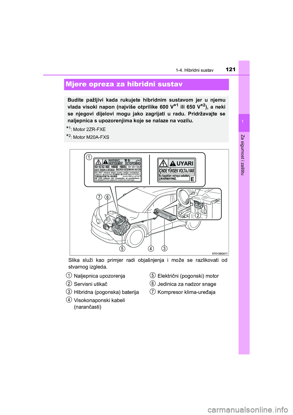 TOYOTA C-HR 2020 Upute Za Rukovanje (in Croatian) 121
1
1-4. Hibridni sustav
Za sigurnost i zaštitu
C-HR_HV_OM_Europe_OM10647E
Mjere opreza za hibridni sustav
Slika služi kao primjer radi objašnjenja i može se razlikovati od
stvarnog izgleda.
Bud TOYOTA C-HR 2020 Upute Za Rukovanje (in Croatian) 121
1
1-4. Hibridni sustav
Za sigurnost i zaštitu
C-HR_HV_OM_Europe_OM10647E
Mjere opreza za hibridni sustav
Slika služi kao primjer radi objašnjenja i može se razlikovati od
stvarnog izgleda.
Bud