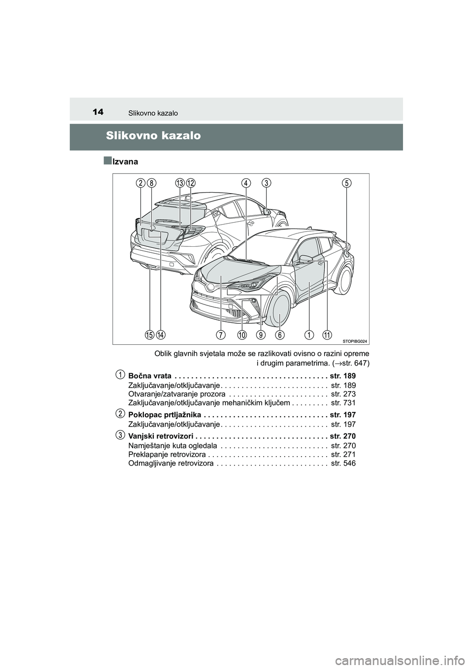 TOYOTA C-HR 2020 Upute Za Rukovanje (in Croatian) 14Slikovno kazalo
C-HR_HV_OM_Europe_OM10647E
Slikovno kazalo
■
Izvana
Oblik glavnih svjetala može se razlikovati ovisno o razini opreme
i drugim parametrima. (→str. 647)
Bočna vrata . . . . . . TOYOTA C-HR 2020 Upute Za Rukovanje (in Croatian) 14Slikovno kazalo
C-HR_HV_OM_Europe_OM10647E
Slikovno kazalo
■
Izvana
Oblik glavnih svjetala može se razlikovati ovisno o razini opreme
i drugim parametrima. (→str. 647)
Bočna vrata . . . . . .
