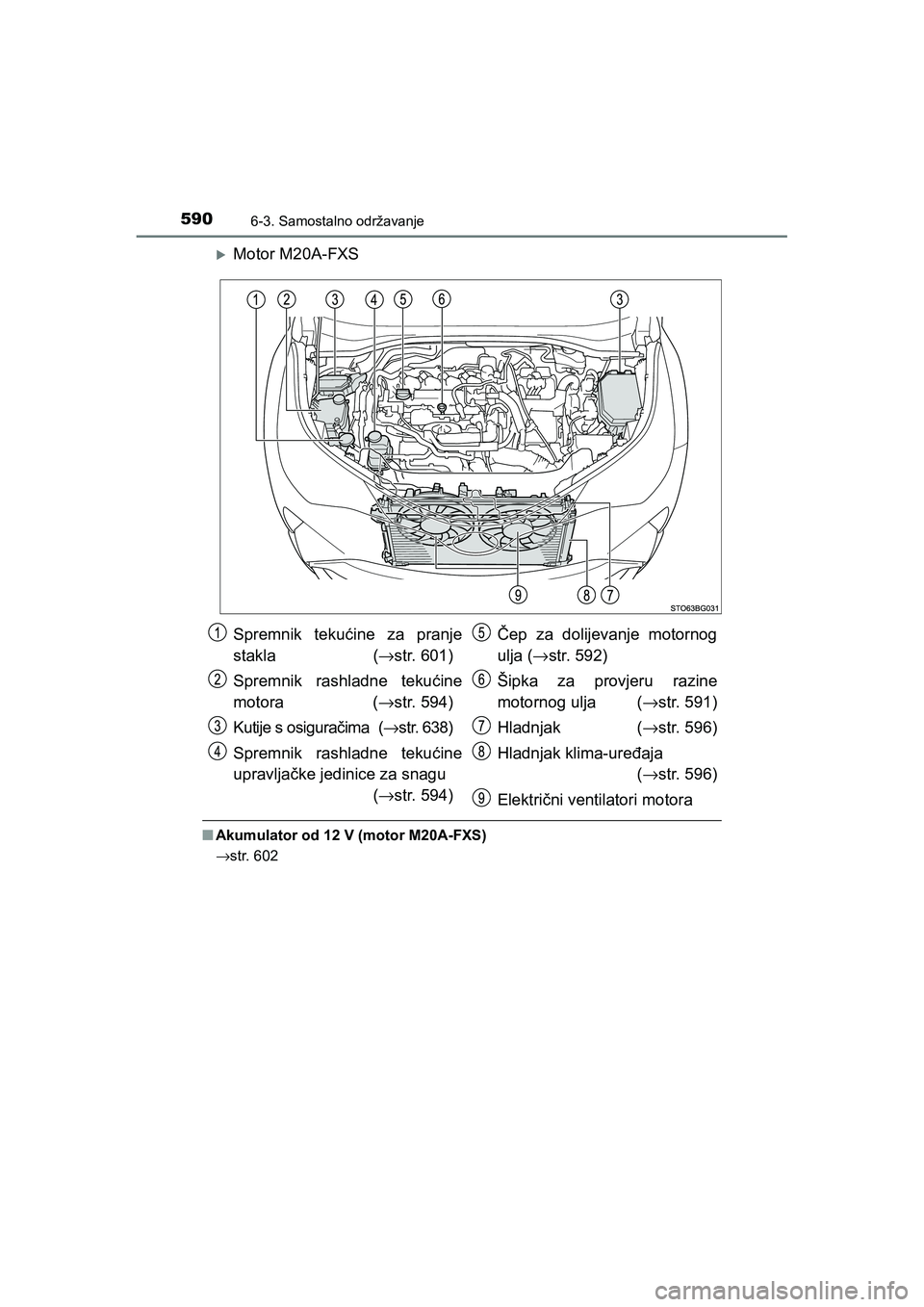 TOYOTA C-HR 2020  Upute Za Rukovanje (in Croatian) 5906-3. Samostalno održavanje
C-HR_HV_OM_Europe_OM10647E
Motor M20A-FXS
■Akumulator od 12 V (motor M20A-FXS)
→str. 602
Spremnik tekućine za pranje
stakla (→str. 601)
Spremnik rashladne tekuć