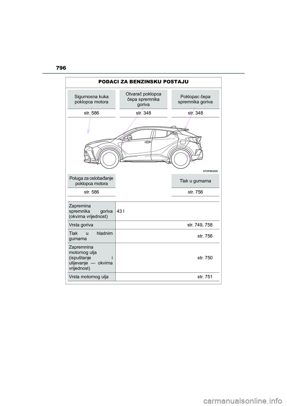 TOYOTA C-HR 2020 Upute Za Rukovanje (in Croatian) 796
C-HR_HV_OM_Europe_OM10647E
PODACI ZA BENZINSKU POSTAJU
Sigurnosna kuka
poklopca motoraOtvarač poklopca
čepa spremnika
gorivaPoklopac čepa
spremnika goriva
str. 586 str. 348 str. 348
Poluga TOYOTA C-HR 2020 Upute Za Rukovanje (in Croatian) 796
C-HR_HV_OM_Europe_OM10647E
PODACI ZA BENZINSKU POSTAJU
Sigurnosna kuka
poklopca motoraOtvarač poklopca
čepa spremnika
gorivaPoklopac čepa
spremnika goriva
str. 586 str. 348 str. 348
Poluga