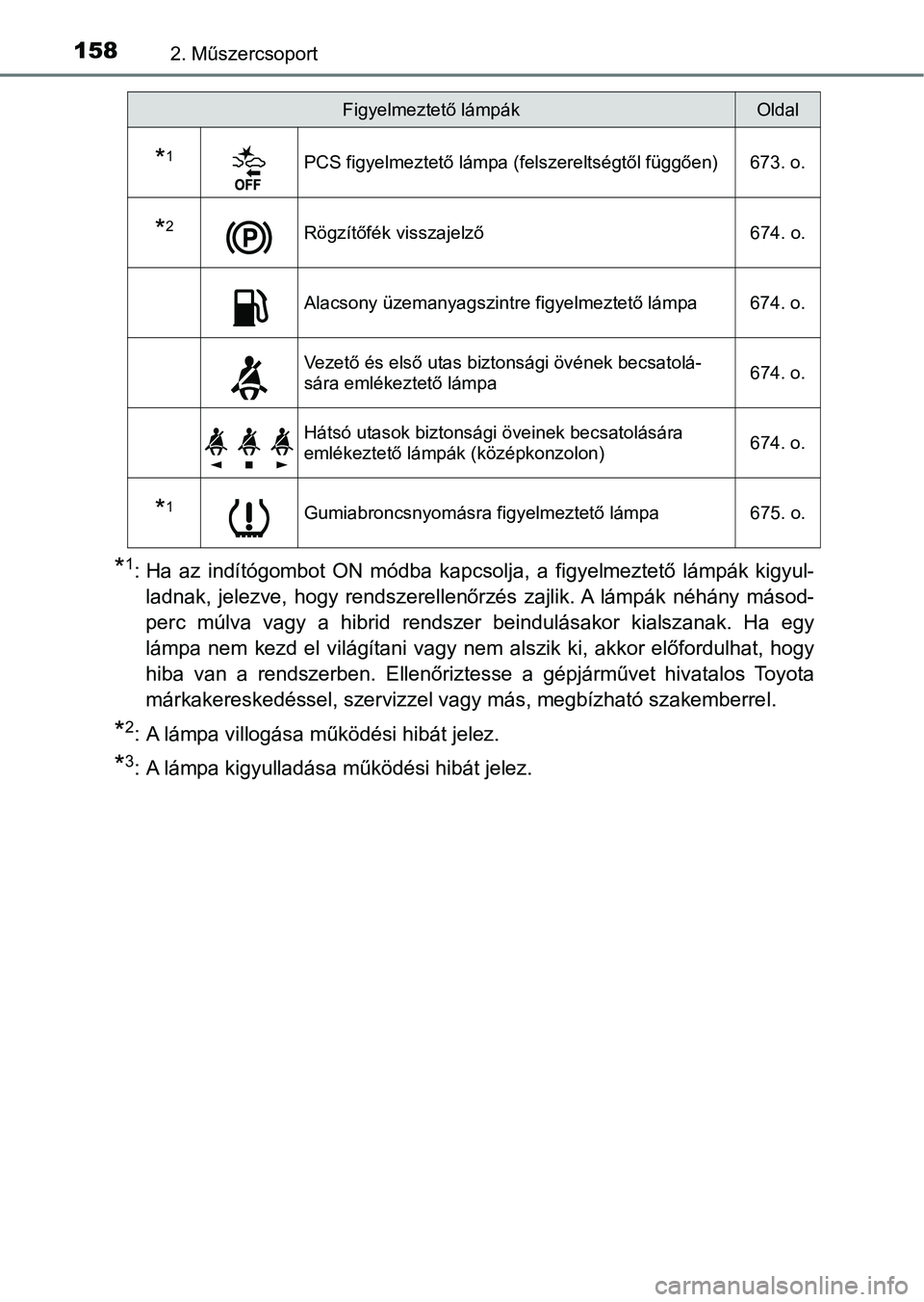 TOYOTA C-HR 2020  Kezelési útmutató (in Hungarian) 1582. Műszercsoport
*1: Ha  az  indítógombot  ON  módba  kapcsolja,  a  figyelmeztető  lámpák kigyul-
ladnak,  jelezve,  hogy  rendszerellenőrzés  zajlik. A  lámpák  néhán y  másod-
perc
