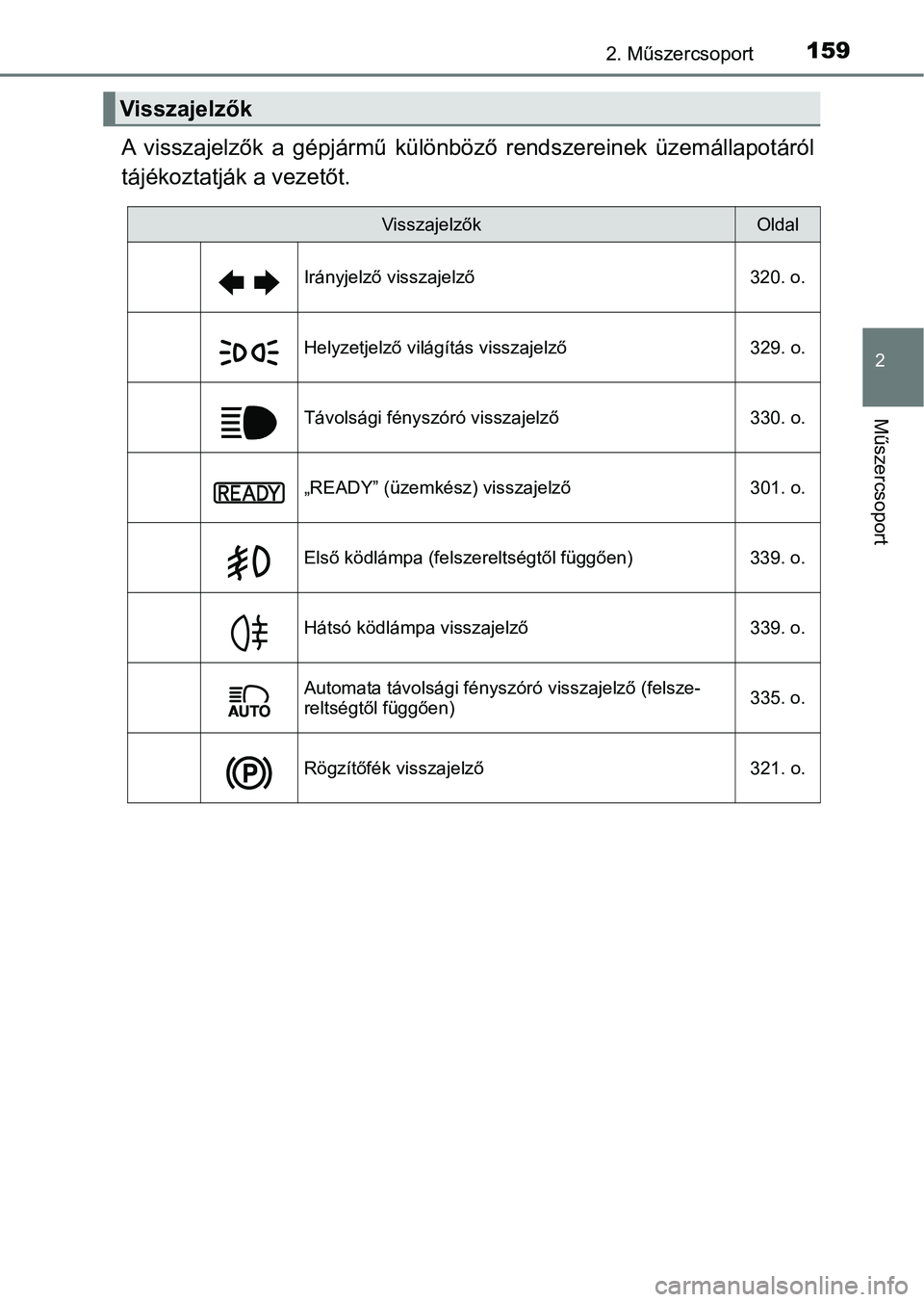 TOYOTA C-HR 2020  Kezelési útmutató (in Hungarian) 1592. Műszercsoport
2
Műszercsoport
A  visszajelzők  a  gépjármű  különböző  rendszereinek  üzemállapotáról
tájékoztatják a vezetőt.
Visszajelzők
VisszajelzőkOldal
Irányjelző vis