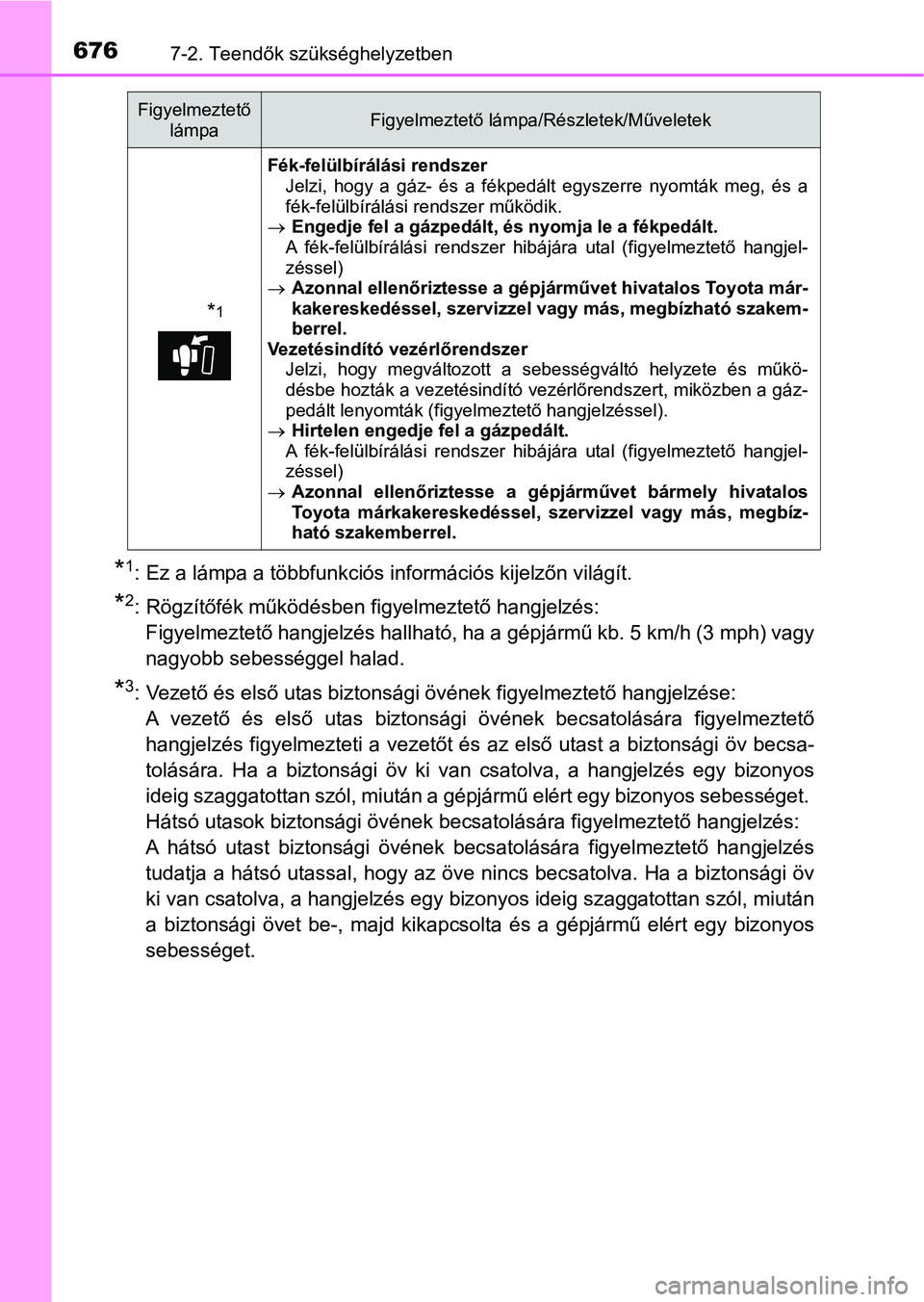 TOYOTA C-HR 2020  Kezelési útmutató (in Hungarian) 6767-2. Teendők szükséghelyzetben
*1: Ez a lámpa a többfunkciós információs kijelzőn világít.
*2: Rögzítőfék működésben figyelmeztető hangjelzés:Figyelmeztető hangjelzés hallhat