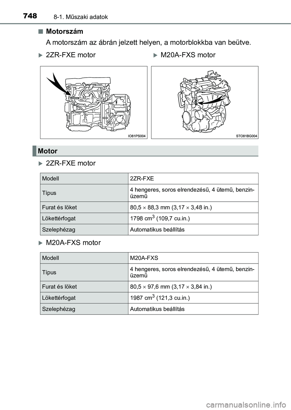 TOYOTA C-HR 2020 Kezelési útmutató (in Hungarian) 7488-1. Műszaki adatok
nMotorszám
A motorszám az ábrán jelzett helyen, a motorblokkba van beütve.
2ZR-FXE motor
M20A-FXS motor
2ZR-FXE motorM20A-FXS motor
Motor
Modell2ZR-FXE
Típus4 TOYOTA C-HR 2020 Kezelési útmutató (in Hungarian) 7488-1. Műszaki adatok
nMotorszám
A motorszám az ábrán jelzett helyen, a motorblokkba van beütve.
2ZR-FXE motor
M20A-FXS motor
2ZR-FXE motorM20A-FXS motor
Motor
Modell2ZR-FXE
Típus4