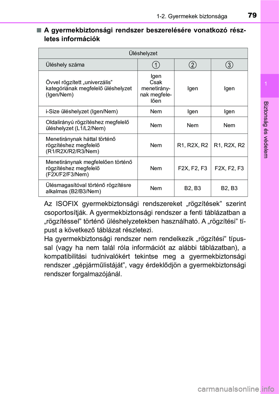 TOYOTA C-HR 2020 Kezelési útmutató (in Hungarian) 791-2. Gyermekek biztonsága
1
Biztonság és védelem
nA gyermekbiztonsági rendszer beszerelésére vonatkozó rész-
letes információk
Az ISOFIX gyermekbiztonsági rendszereket „rögz TOYOTA C-HR 2020 Kezelési útmutató (in Hungarian) 791-2. Gyermekek biztonsága
1
Biztonság és védelem
nA gyermekbiztonsági rendszer beszerelésére vonatkozó rész-
letes információk
Az ISOFIX gyermekbiztonsági rendszereket „rögz