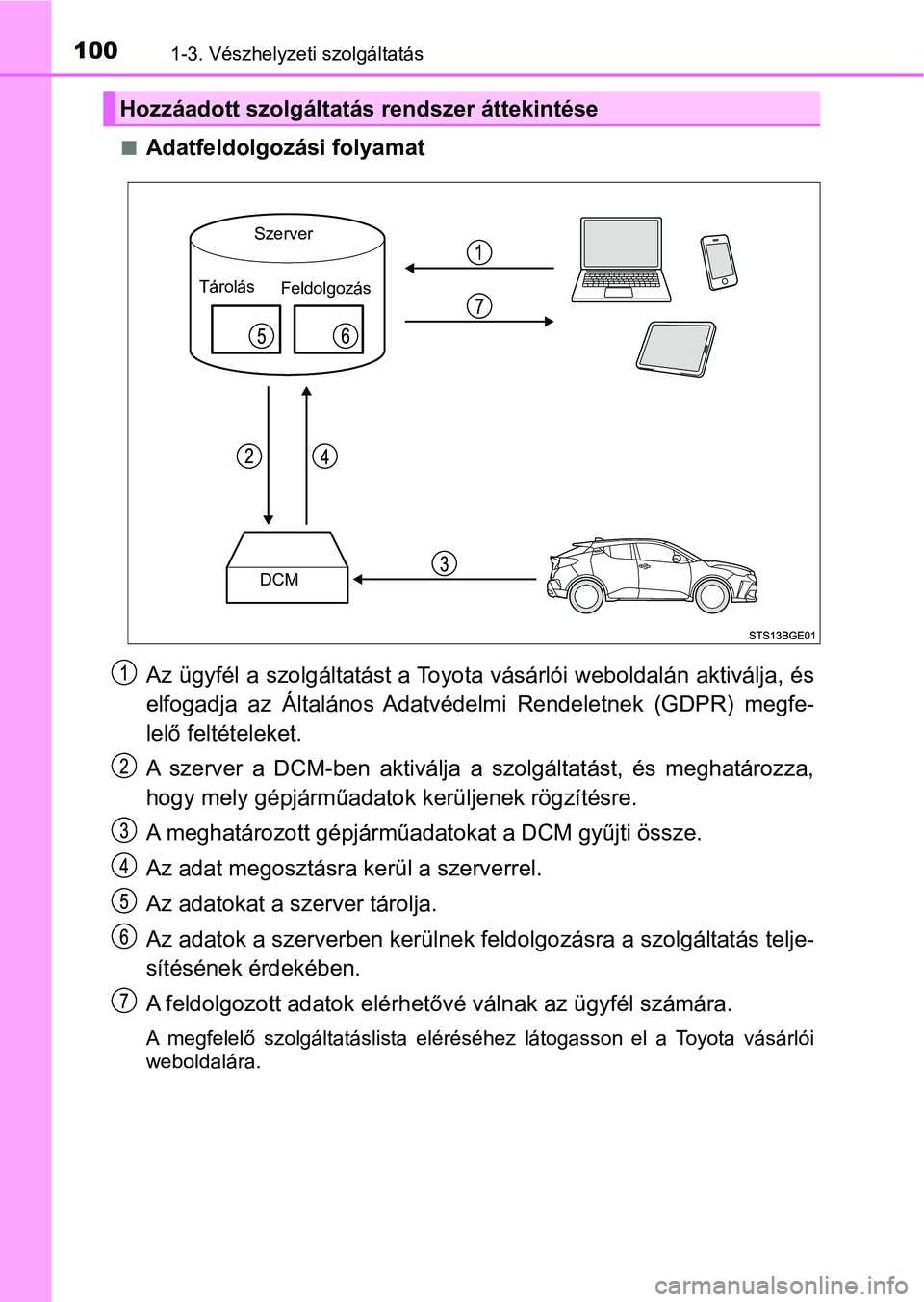 TOYOTA C-HR 2020  Kezelési útmutató (in Hungarian) 1001-3. Vészhelyzeti szolgáltatás
nAdatfeldolgozási folyamat
Az ügyfél a szolgáltatást a Toyota vásárlói weboldalán aktiválja, és
elfogadja  az  Általános  Adatvédel mi  Rendeletnek  