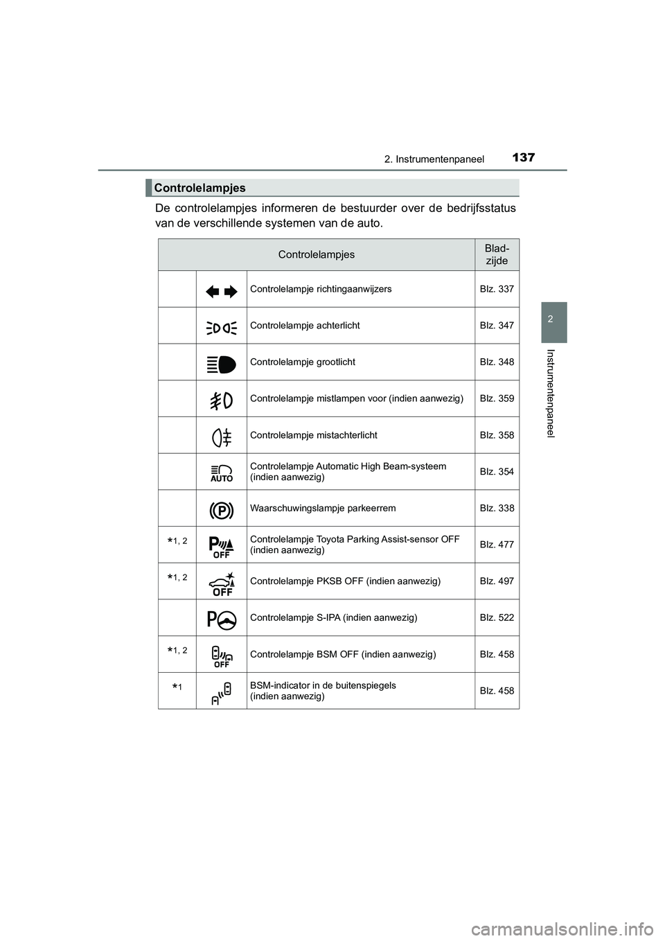 TOYOTA C-HR 2020 Instructieboekje (in Dutch) 1372. Instrumentenpaneel
2
Instrumentenpaneel
C-HR_OM_Europe_OM10636E
De controlelampjes informeren de bestuurder over de bedrijfsstatus
van de verschillende sy stemen van de auto.
Controlelamp TOYOTA C-HR 2020 Instructieboekje (in Dutch) 1372. Instrumentenpaneel
2
Instrumentenpaneel
C-HR_OM_Europe_OM10636E
De controlelampjes informeren de bestuurder over de bedrijfsstatus
van de verschillende sy stemen van de auto.
Controlelamp
