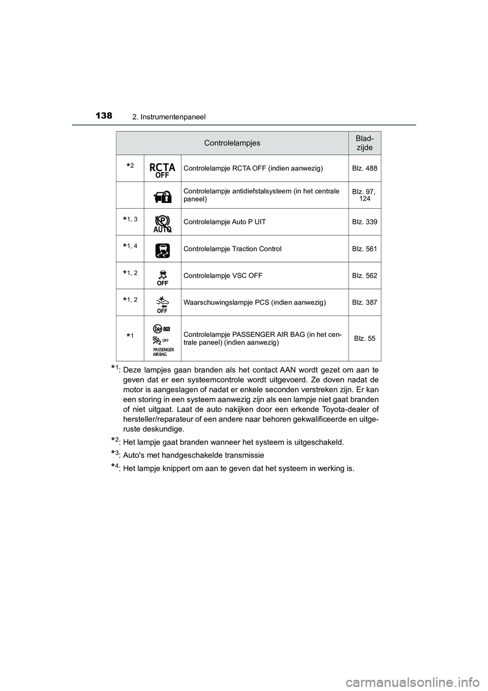 TOYOTA C-HR 2020 Instructieboekje (in Dutch) 1382. Instrumentenpaneel
C-HR_OM_Europe_OM10636E
*1: Deze lampjes gaan branden als het contact AAN wordt gezet om aan te
geven dat er een systeemcontrole wordt uitgevoerd. Ze doven TOYOTA C-HR 2020 Instructieboekje (in Dutch) 1382. Instrumentenpaneel
C-HR_OM_Europe_OM10636E
*1: Deze lampjes gaan branden als het contact AAN wordt gezet om aan te
geven dat er een systeemcontrole wordt uitgevoerd. Ze doven