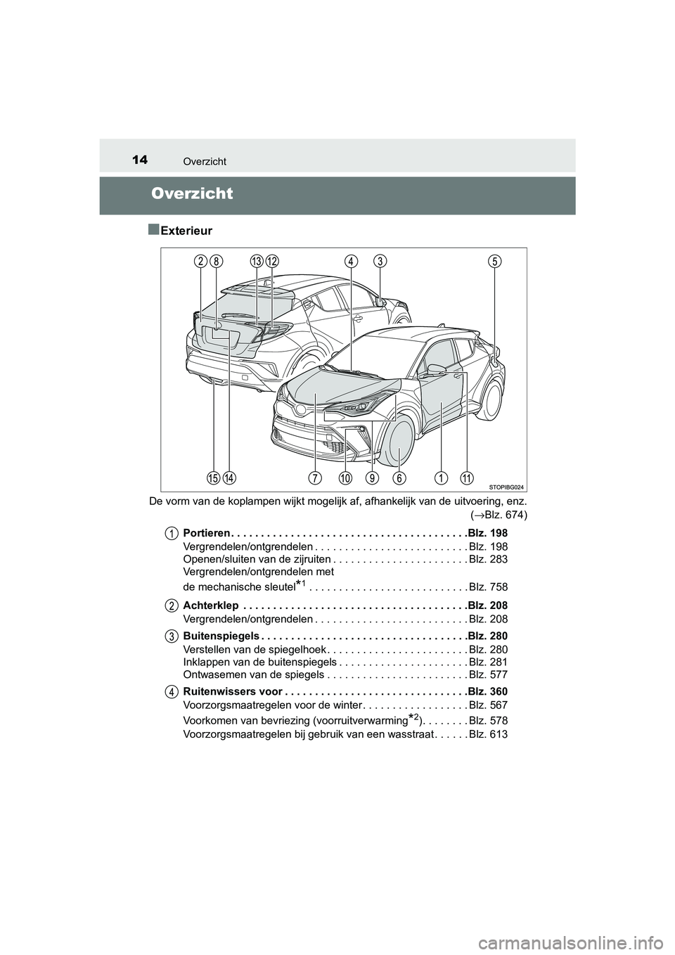 TOYOTA C-HR 2020  Instructieboekje (in Dutch) 14Overzicht
C-HR_OM_Europe_OM10636E
Overzicht
■
Exterieur
De vorm van de koplampen wijkt mogelijk af, afhankelijk van de  uitvoering, enz.
(→Blz. 674)
Portieren . . . . . . . . . . . . . . . . . .