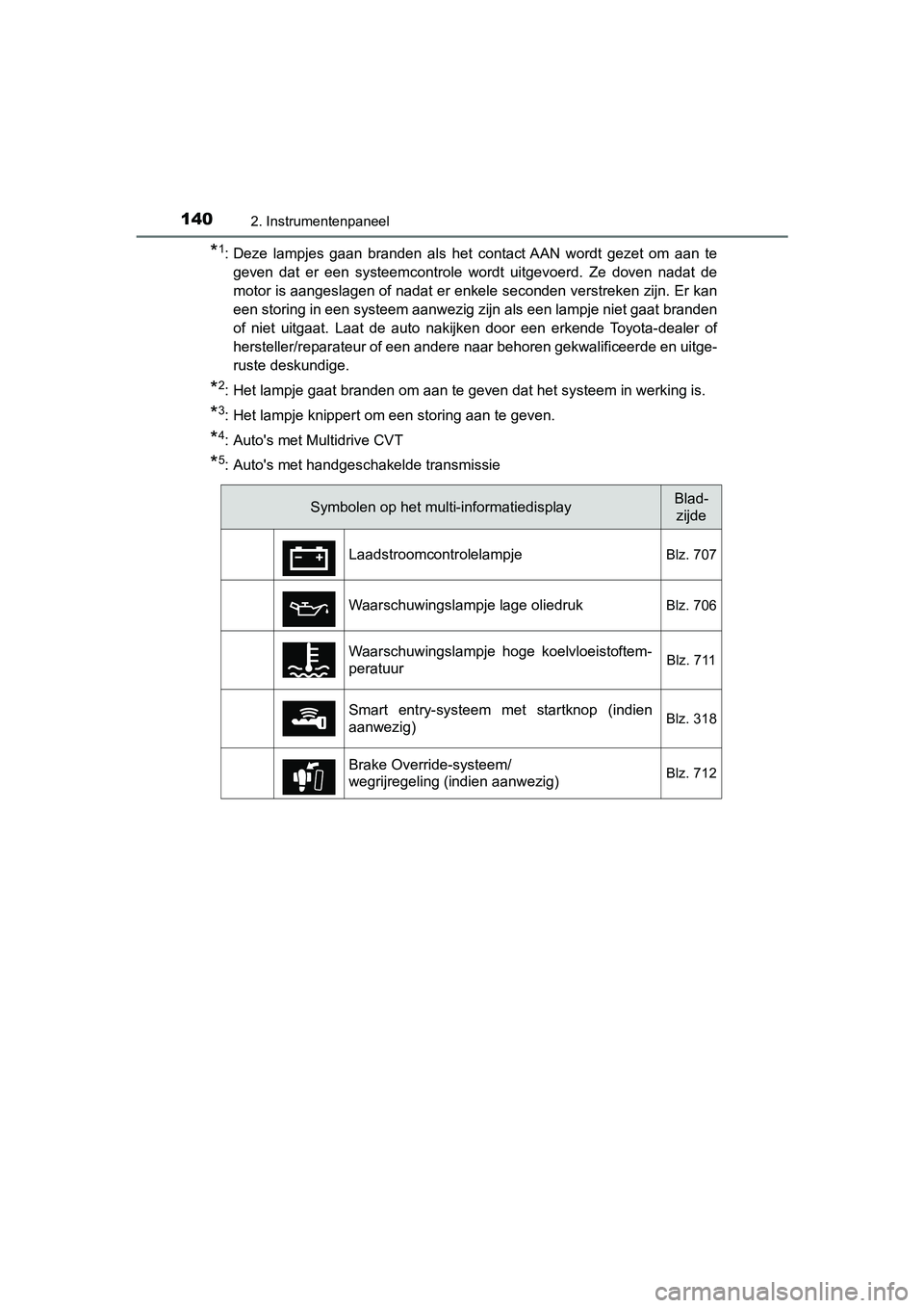 TOYOTA C-HR 2020  Instructieboekje (in Dutch) 1402. Instrumentenpaneel
C-HR_OM_Europe_OM10636E
*1: Deze  lampjes  gaan  branden  als  het  contact AAN  wordt  gezet  om  aan  te
geven  dat  er  een  systeemcontrole  wordt  uitgevoerd.  Ze  doven 