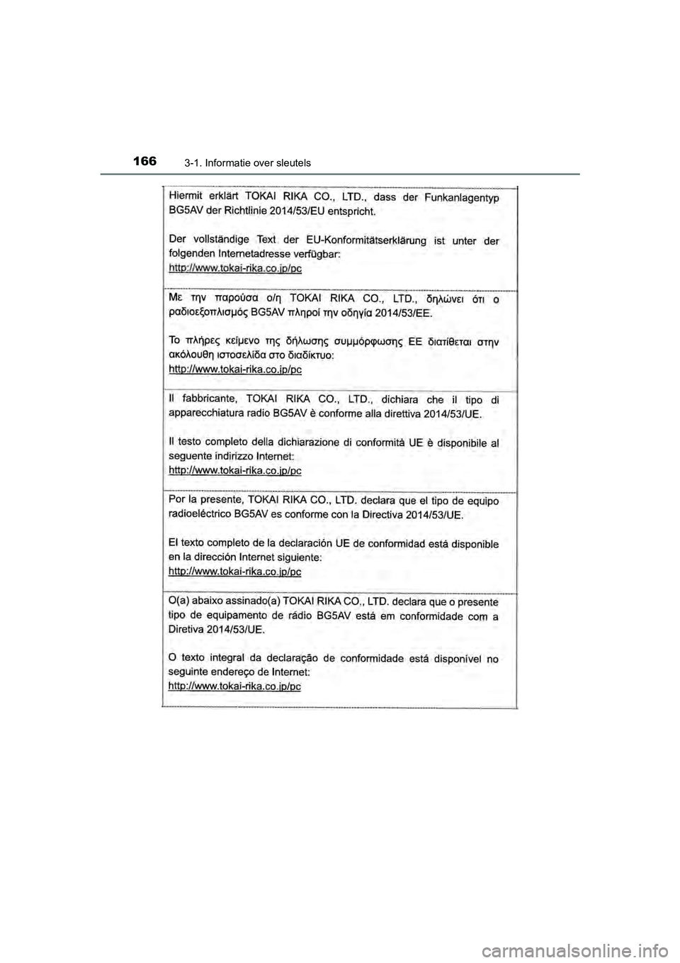 TOYOTA C-HR 2020  Instructieboekje (in Dutch) 1663-1. Informatie over sleutels
C-HR_OM_Europe_OM10636E
C-HR_OM_Europe_OM10636E.book  Page 166  Thursday, August 1, 2019  2:53 PM 