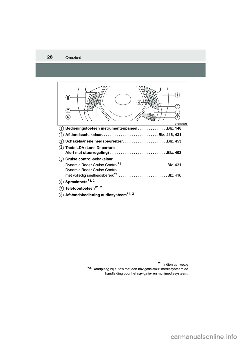 TOYOTA C-HR 2020  Instructieboekje (in Dutch) 28Overzicht
C-HR_OM_Europe_OM10636EBedieningstoetsen instrumentenpaneel . . . . . . . . . . . . . .
Blz. 146
Afstandsschakelaar. . . . . . . . . . . . . . . . . . . . . . . . . . .Blz. 416, 431
Schake