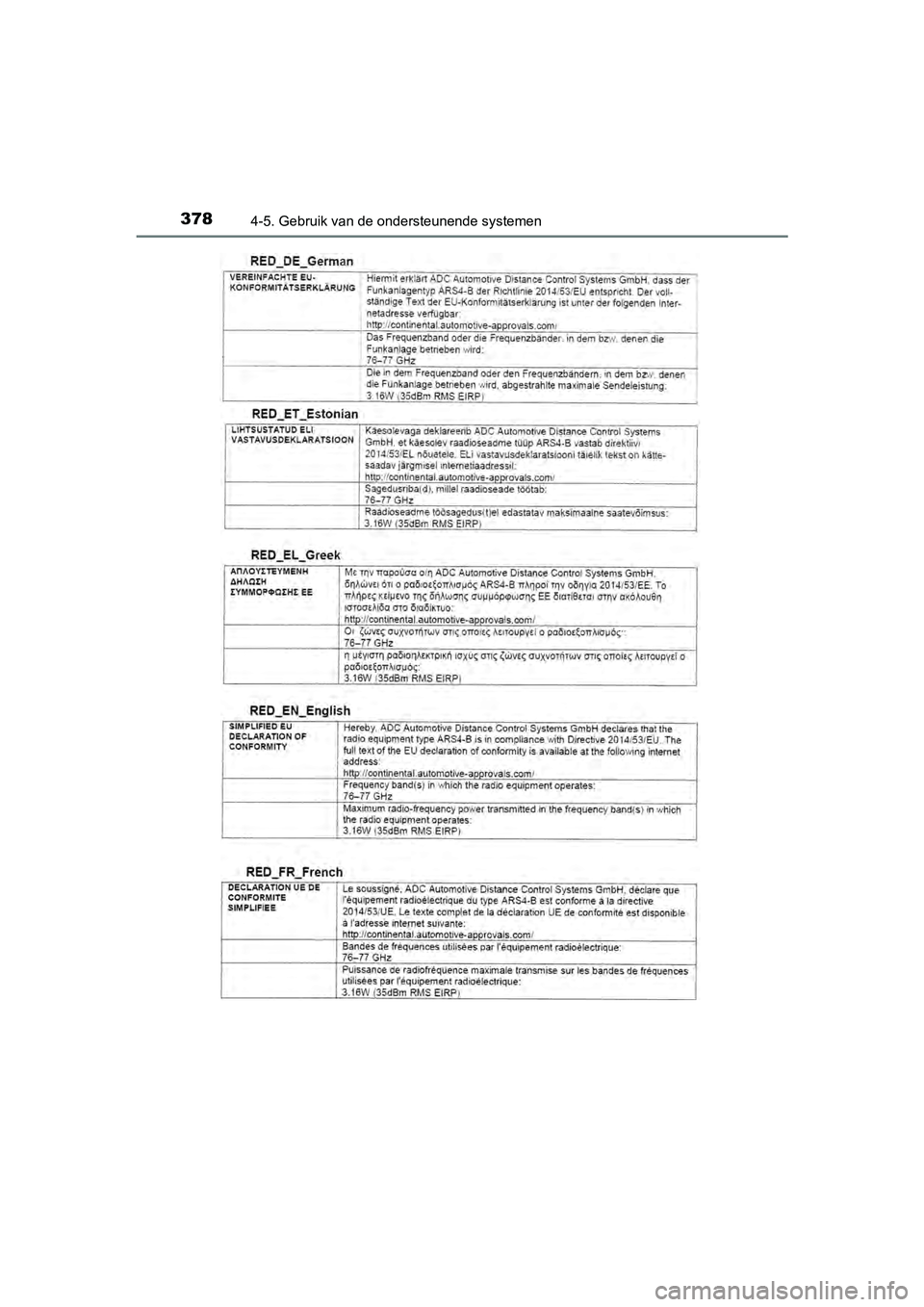 TOYOTA C-HR 2020  Instructieboekje (in Dutch) 3784-5. Gebruik van de ondersteunende systemen
C-HR_OM_Europe_OM10636E
C-HR_OM_Europe_OM10636E.book  Page 378  Thursday, August 1, 2019  2:53 PM 
