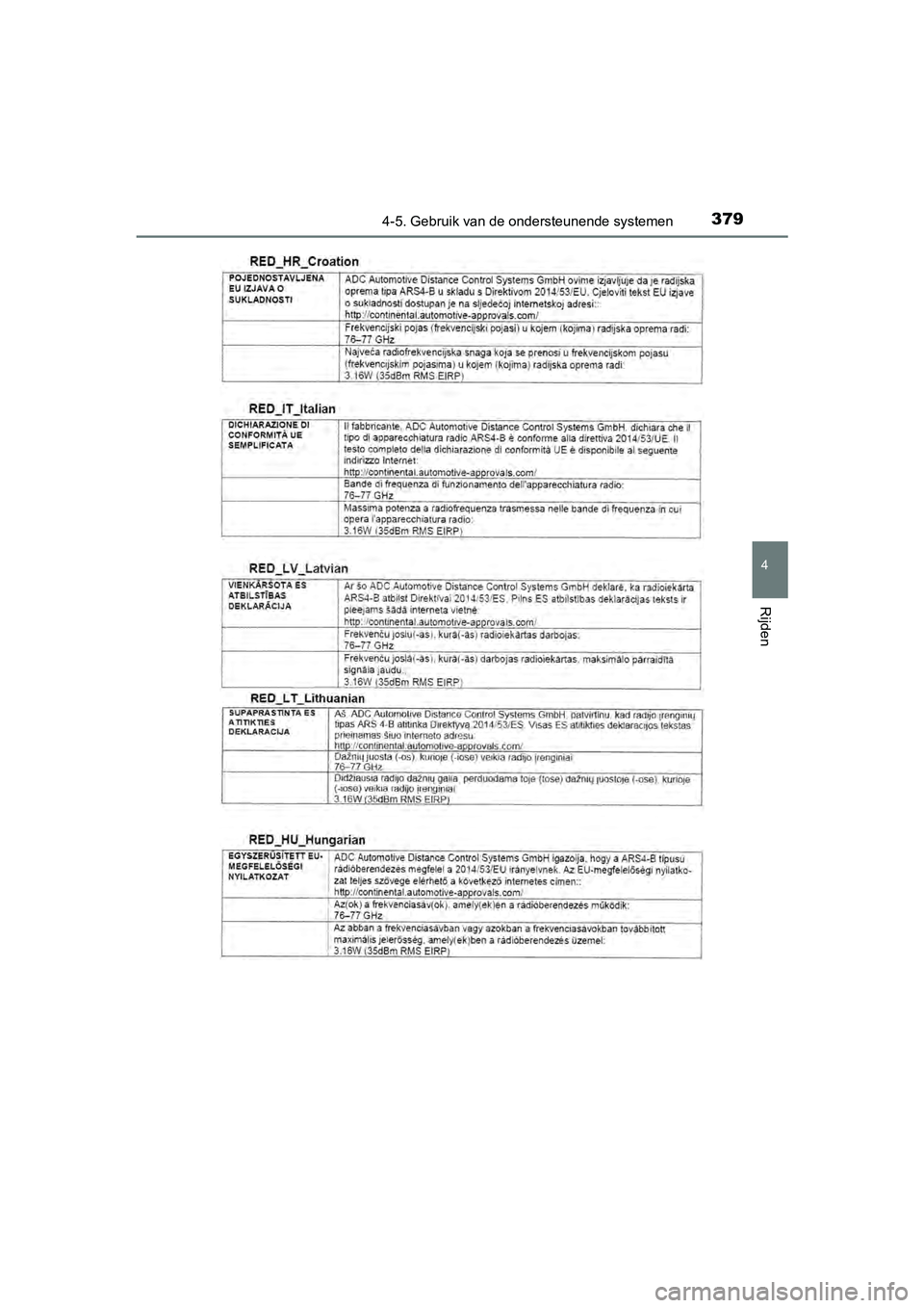 TOYOTA C-HR 2020  Instructieboekje (in Dutch) 3794-5. Gebruik van de ondersteunende systemen
4
Rijden
C-HR_OM_Europe_OM10636E
C-HR_OM_Europe_OM10636E.book  Page 379  Thursday, August 1, 2019  2:53 PM 