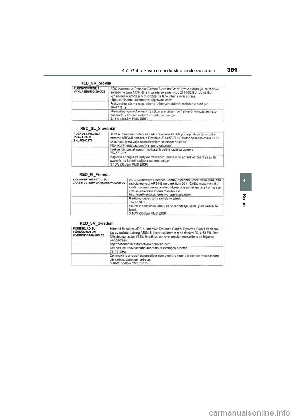 TOYOTA C-HR 2020  Instructieboekje (in Dutch) 3814-5. Gebruik van de ondersteunende systemen
4
Rijden
C-HR_OM_Europe_OM10636E
C-HR_OM_Europe_OM10636E.book  Page 381  Thursday, August 1, 2019  2:53 PM 